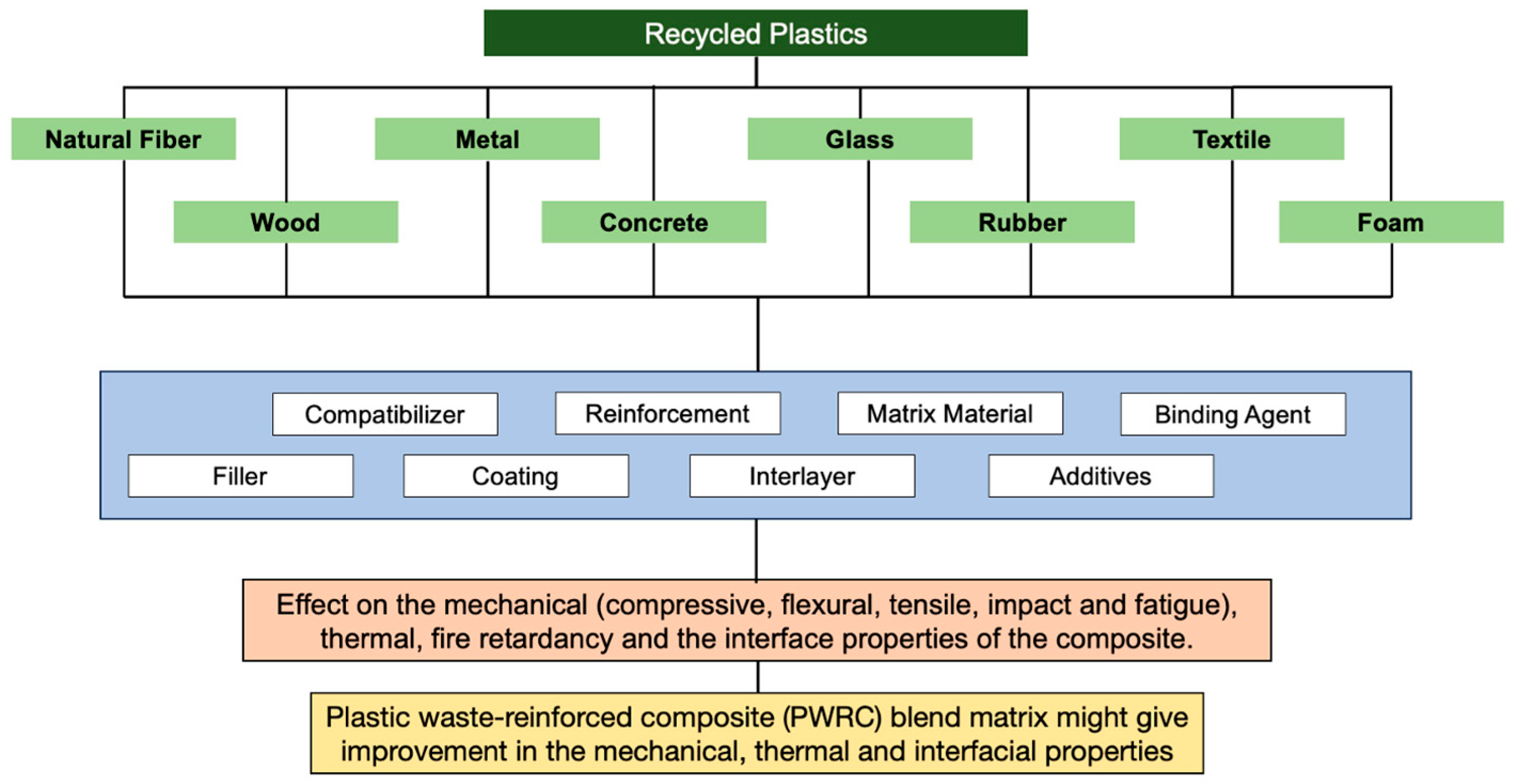 Sustainability 17 00764 g001