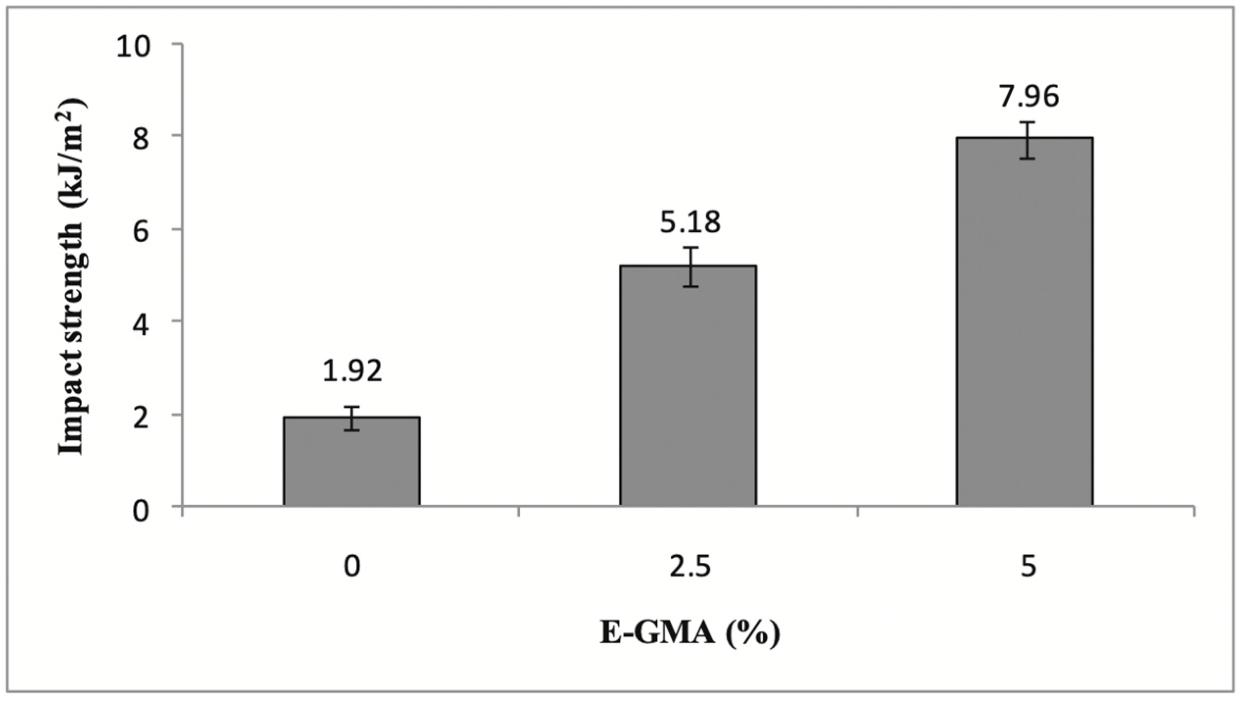 Sustainability 17 00764 g009