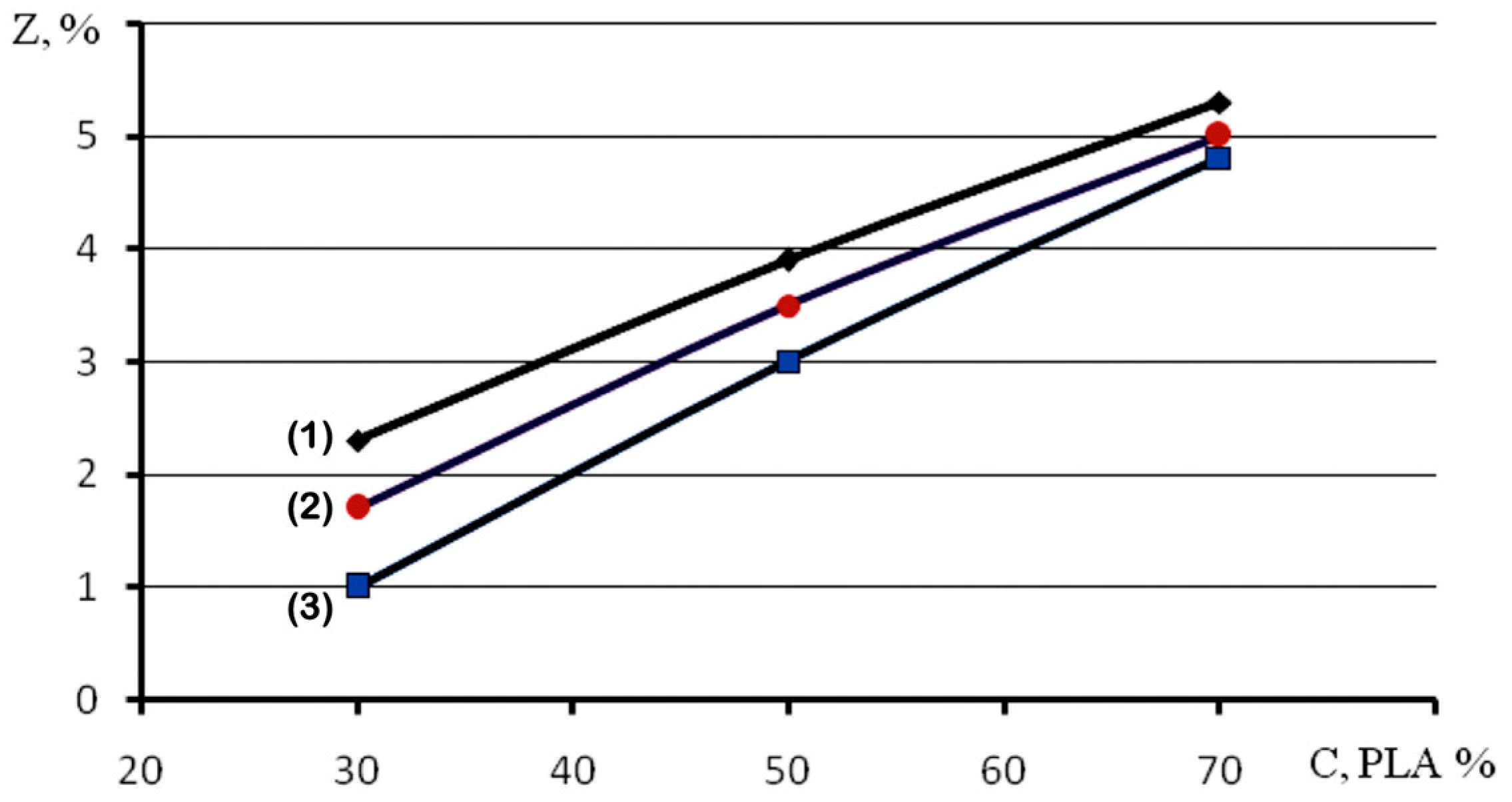 Sustainability 17 00764 g011