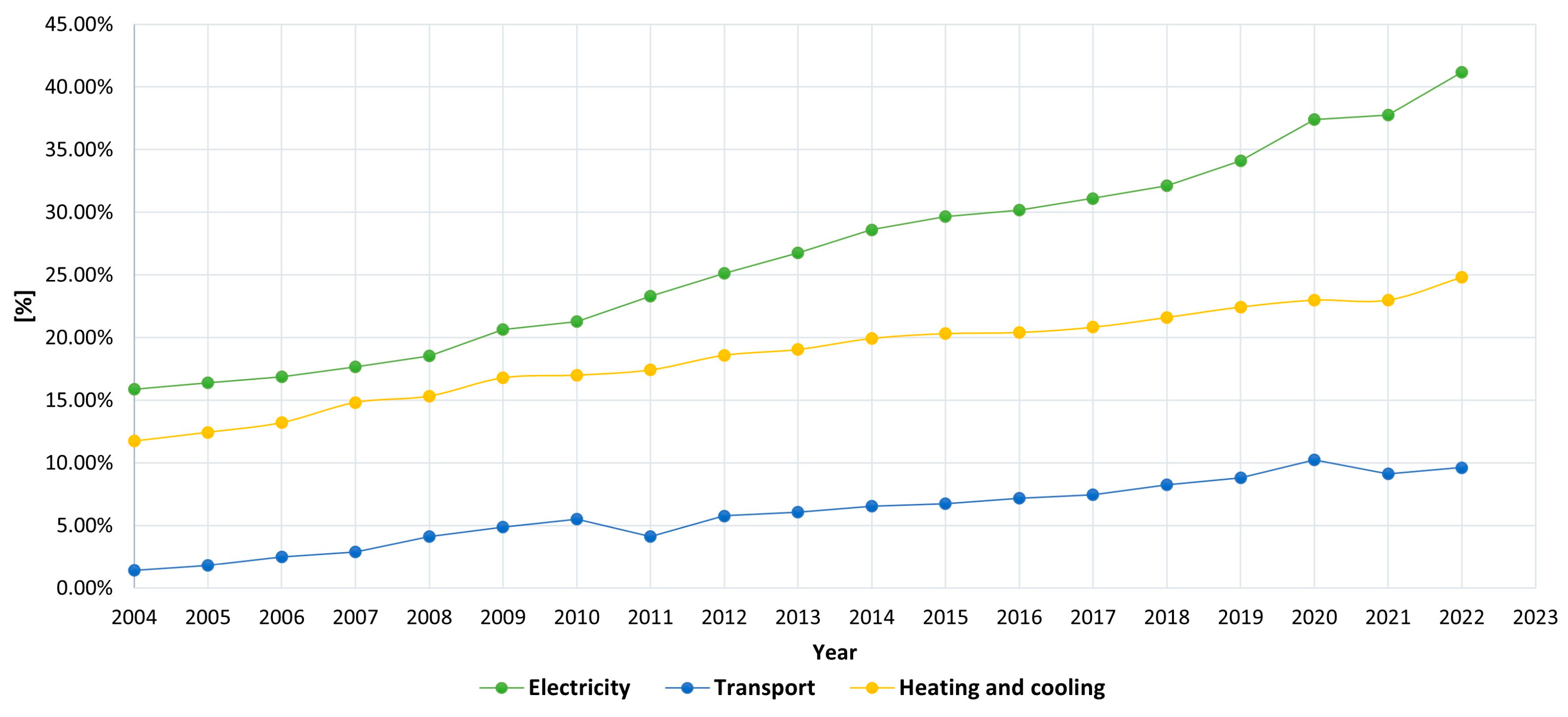 Sustainability 17 00766 g007