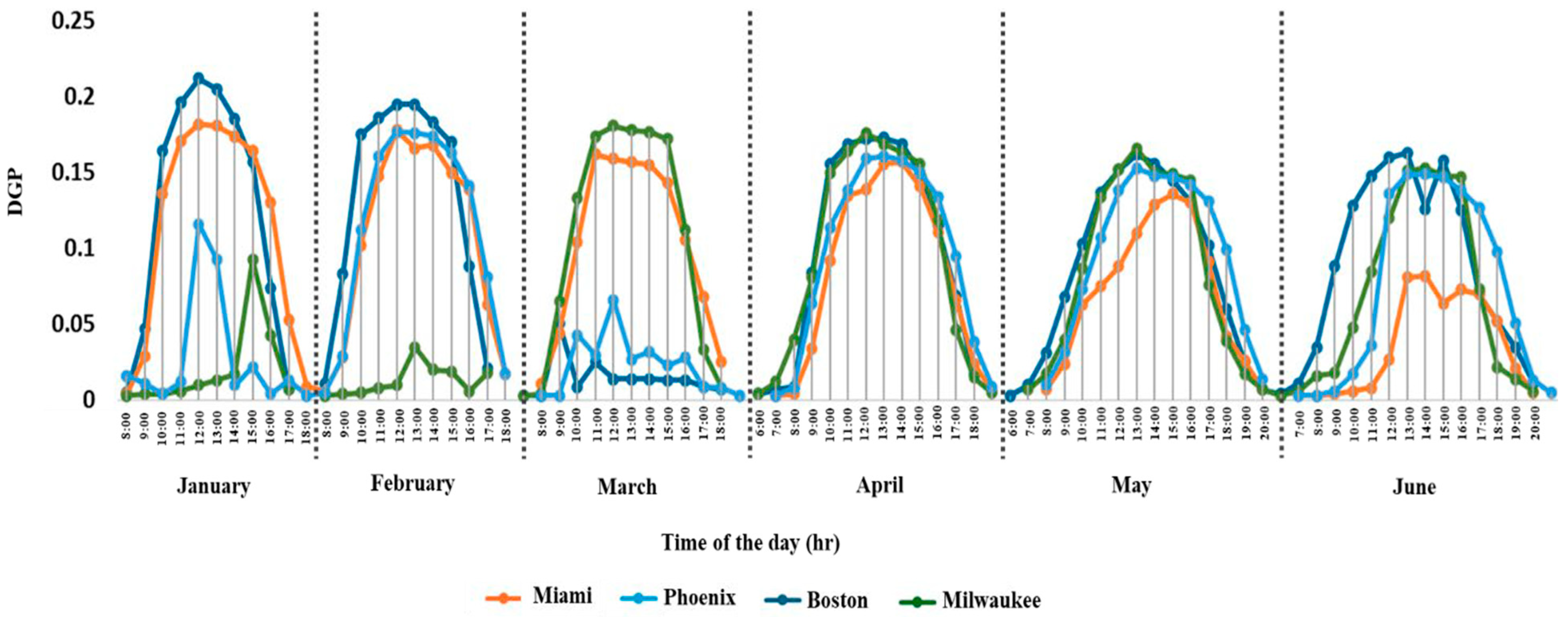 Sustainability 17 00783 g019