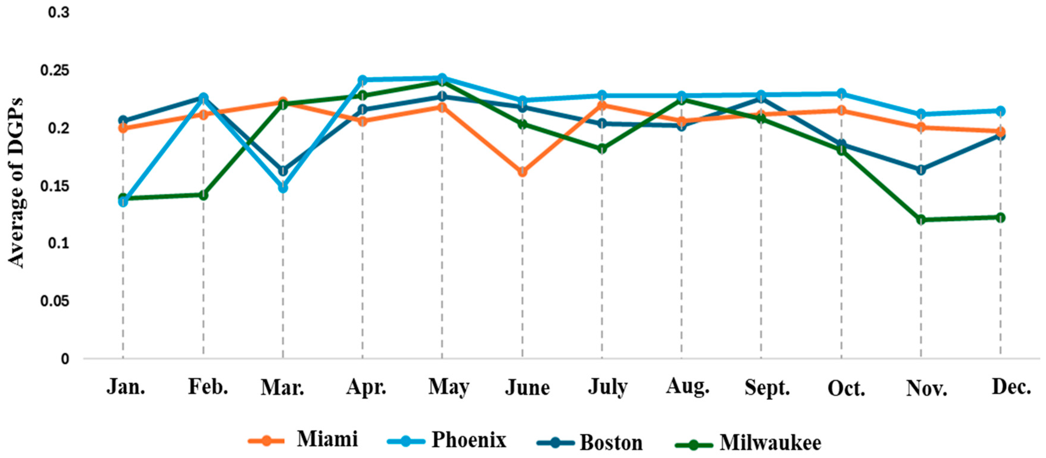 Sustainability 17 00783 g024