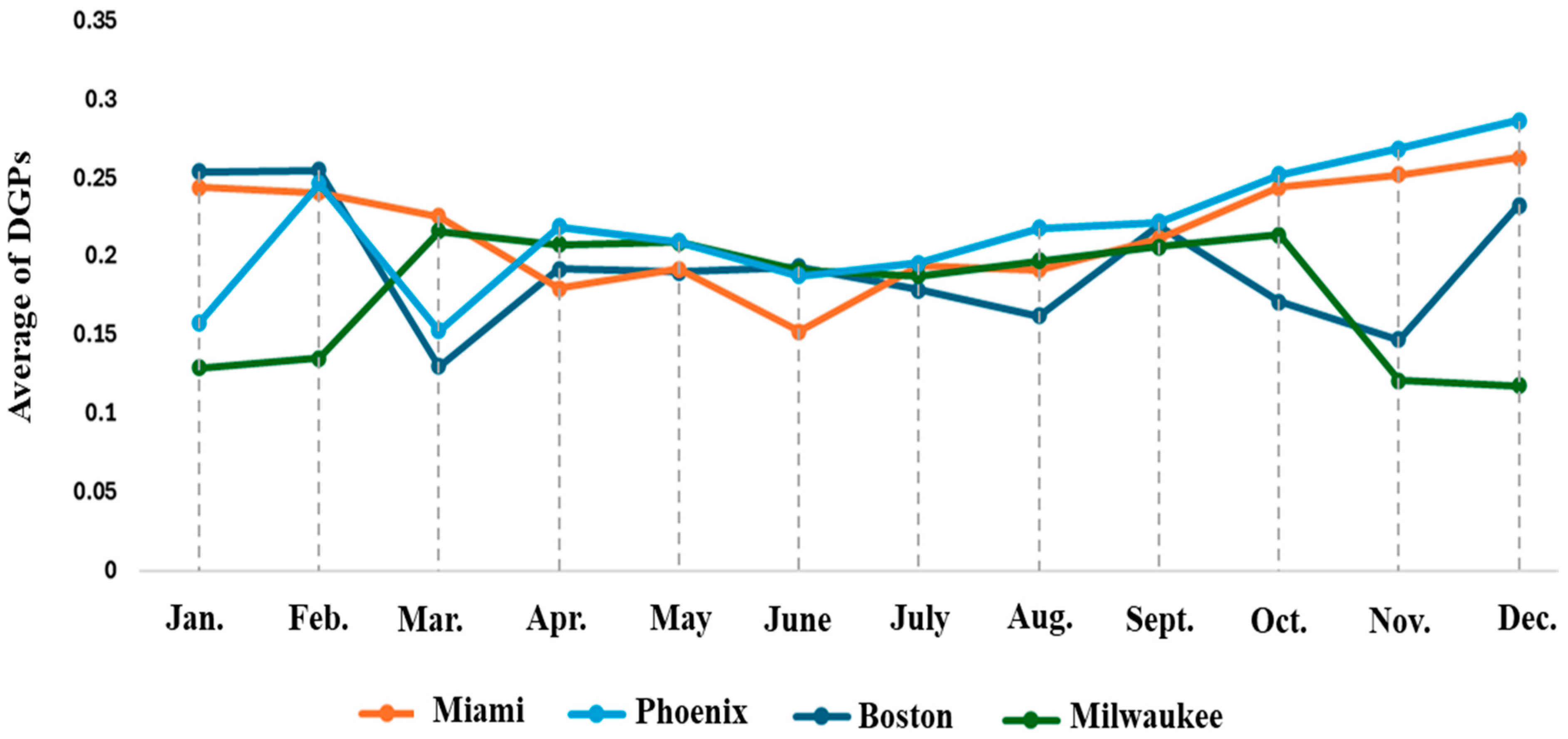 Sustainability 17 00783 g025