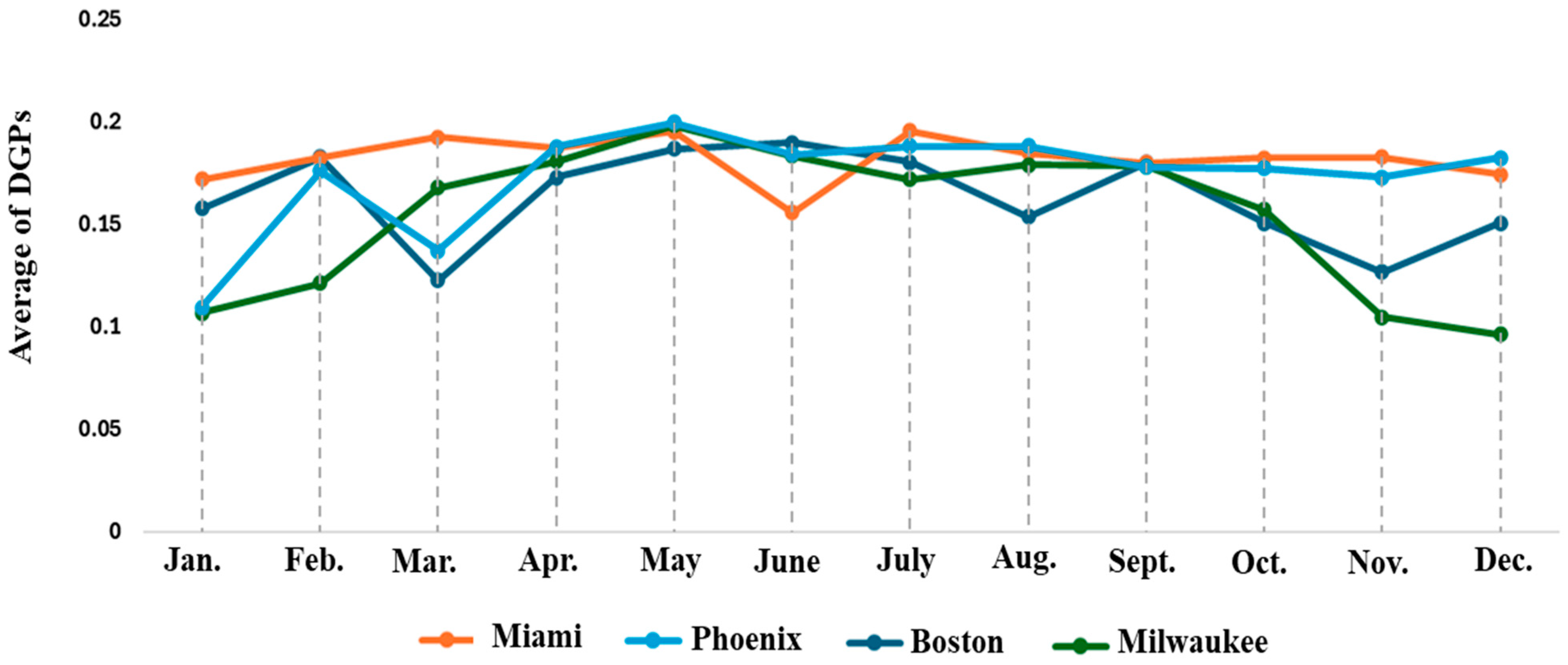 Sustainability 17 00783 g026