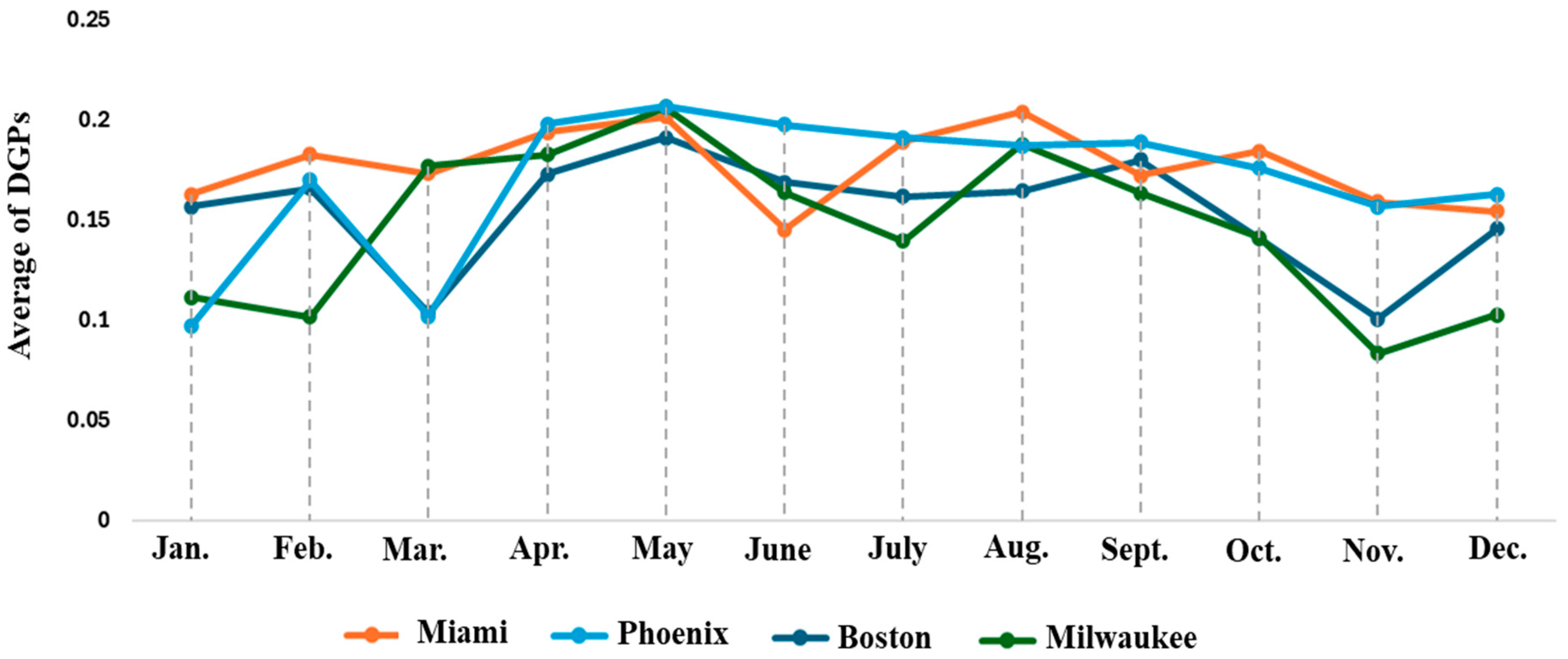 Sustainability 17 00783 g028