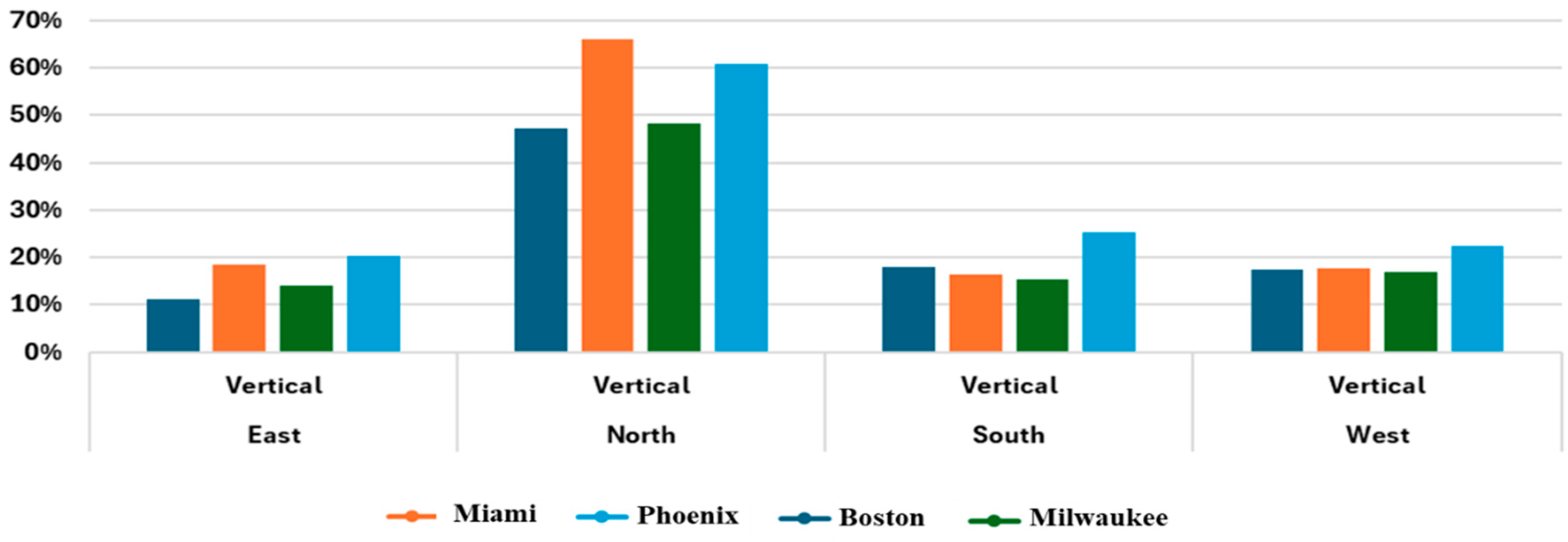 Sustainability 17 00783 g030