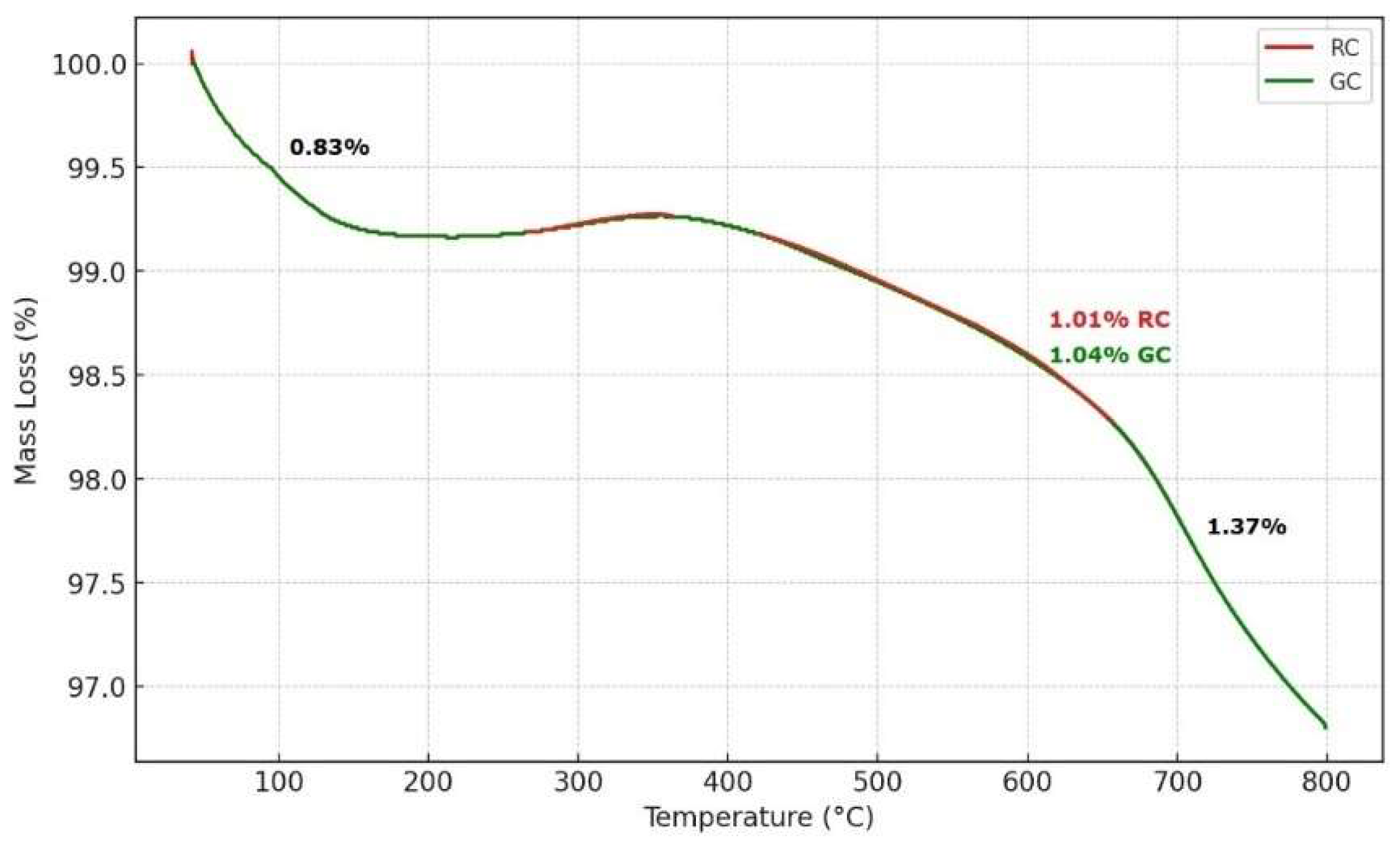 Sustainability 17 00785 g005