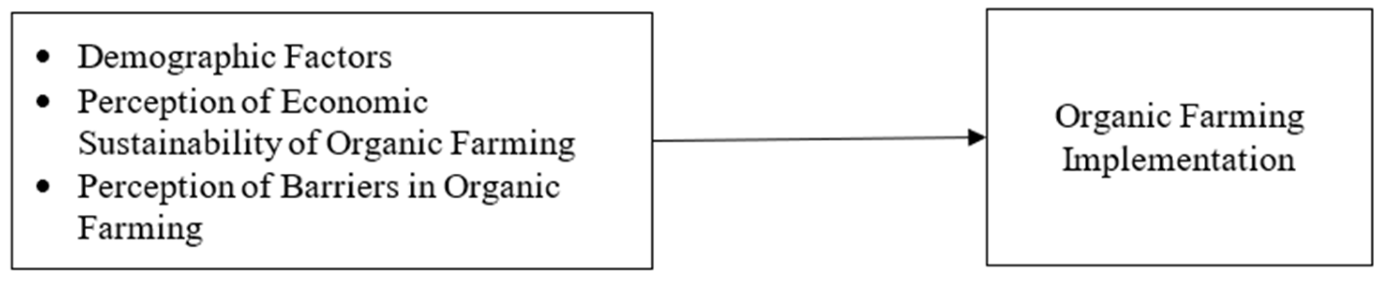 Sustainability 17 00786 sch001