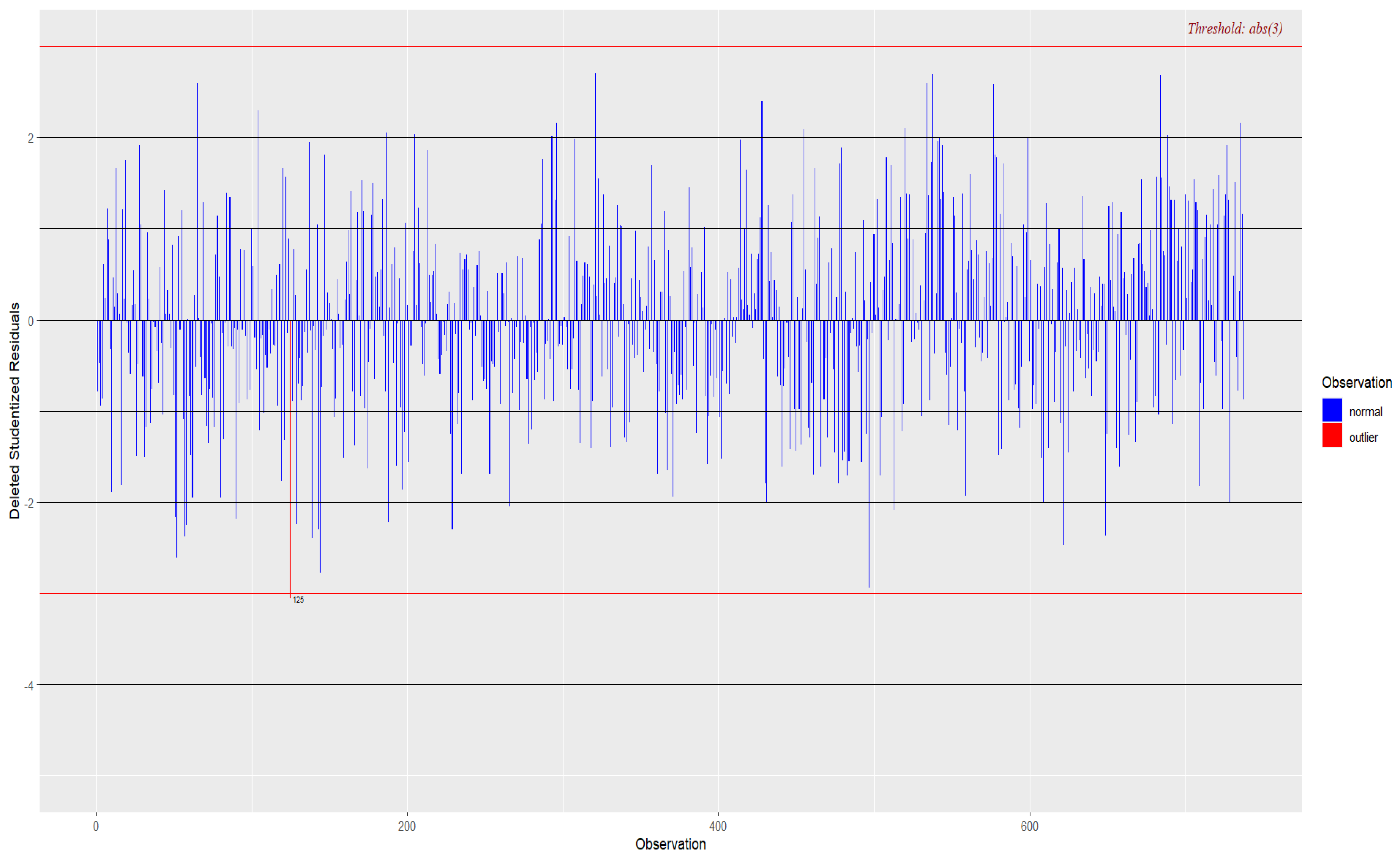 Sustainability 17 00787 g003