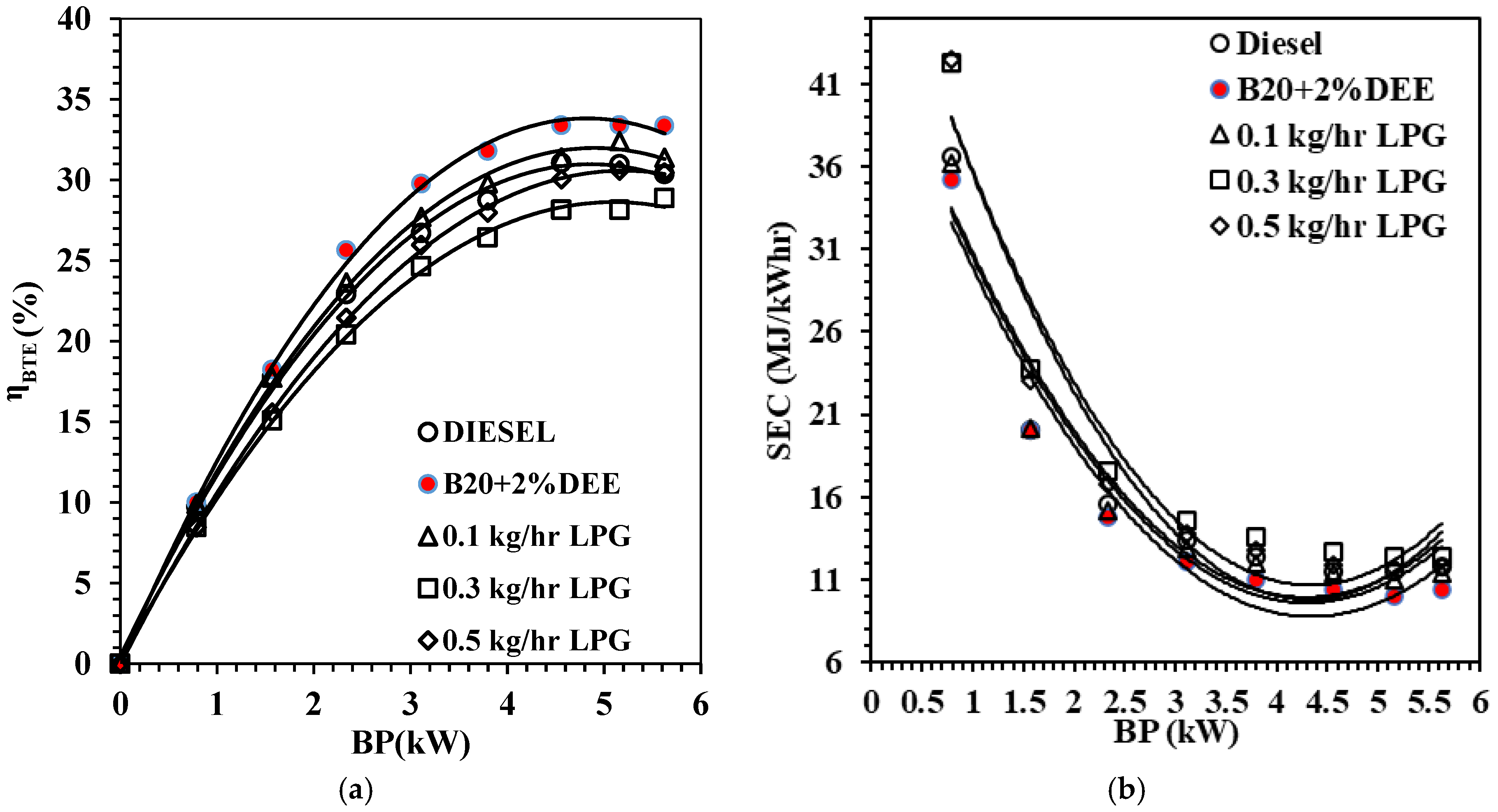 Sustainability 17 00788 g005