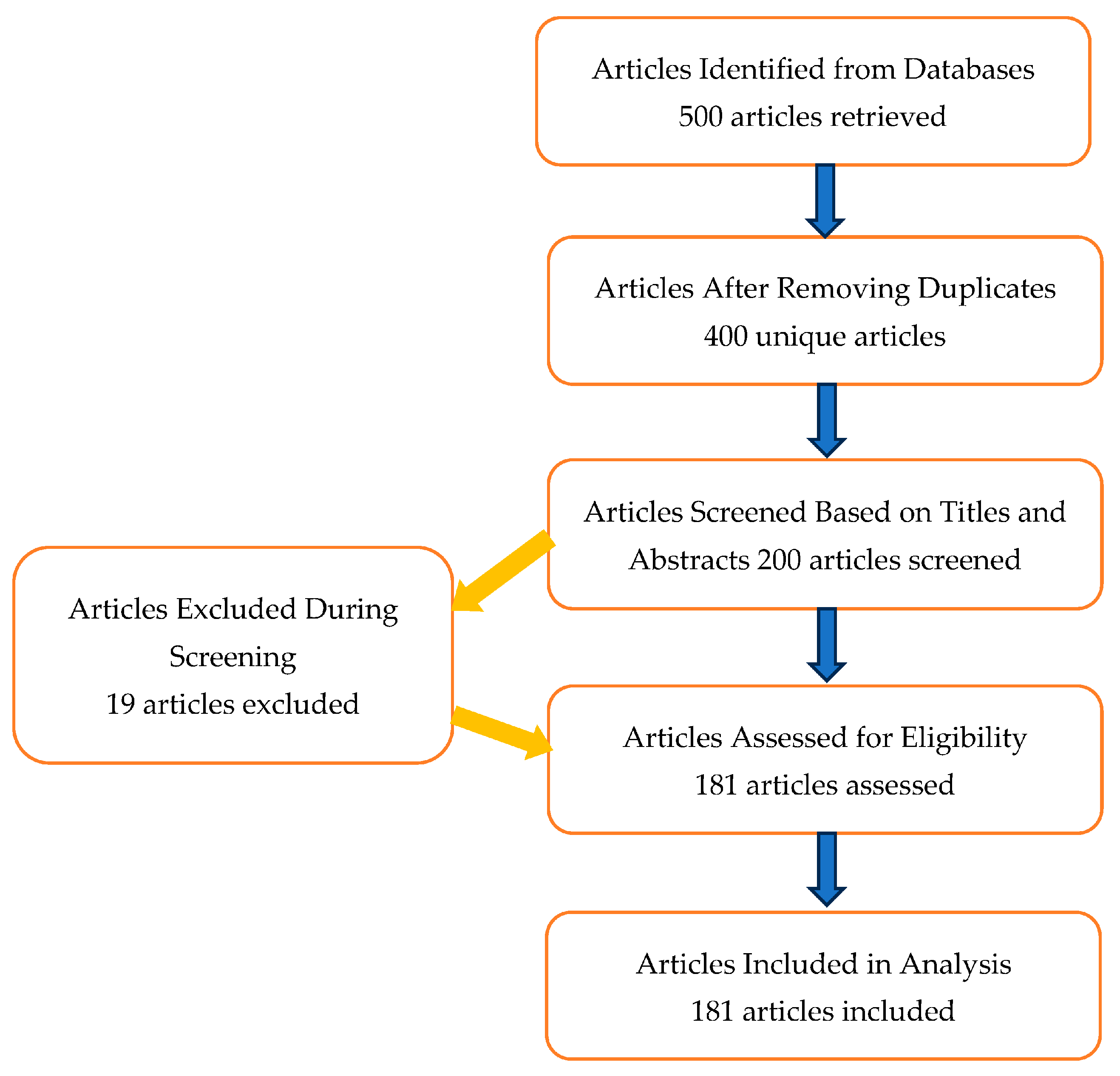 Sustainability 17 00789 g001 Sustainability 17 00789 g001