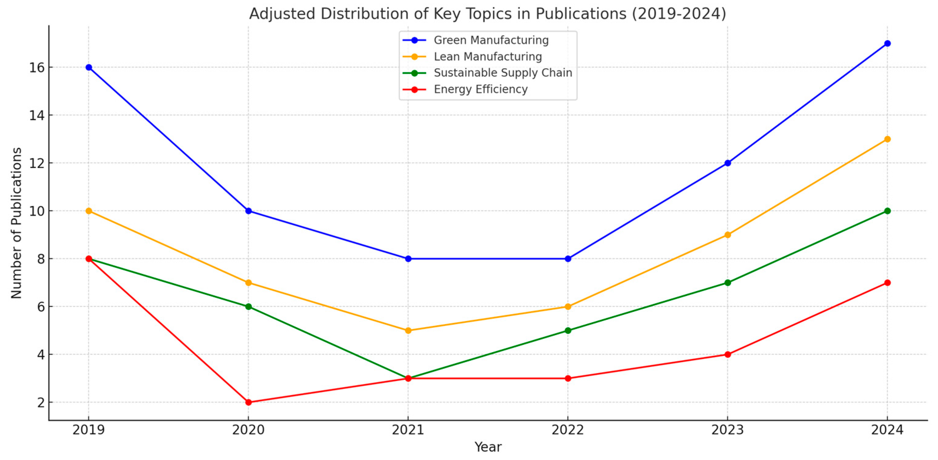 Sustainability 17 00789 g003 Sustainability 17 00789 g003