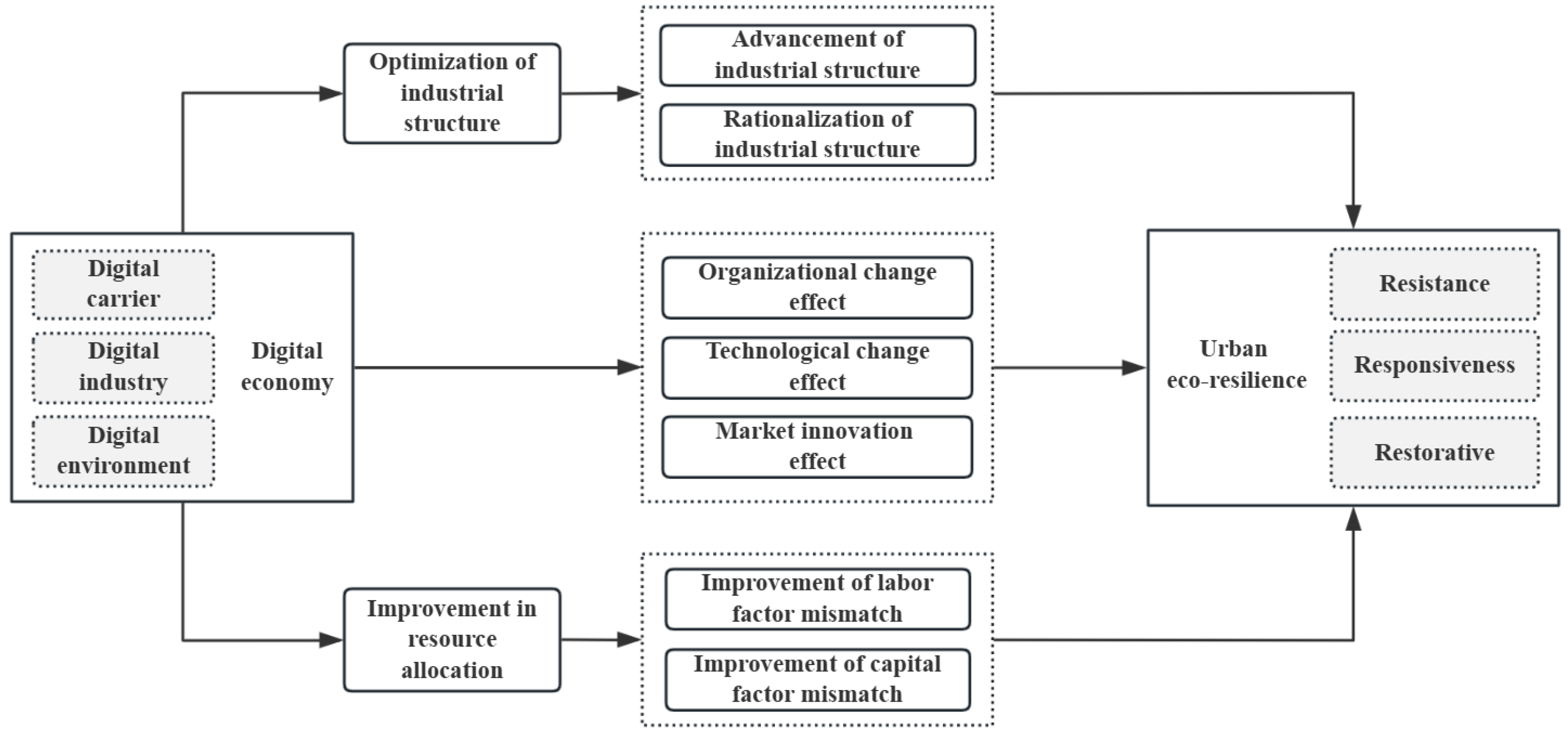 Sustainability 17 00790 g001