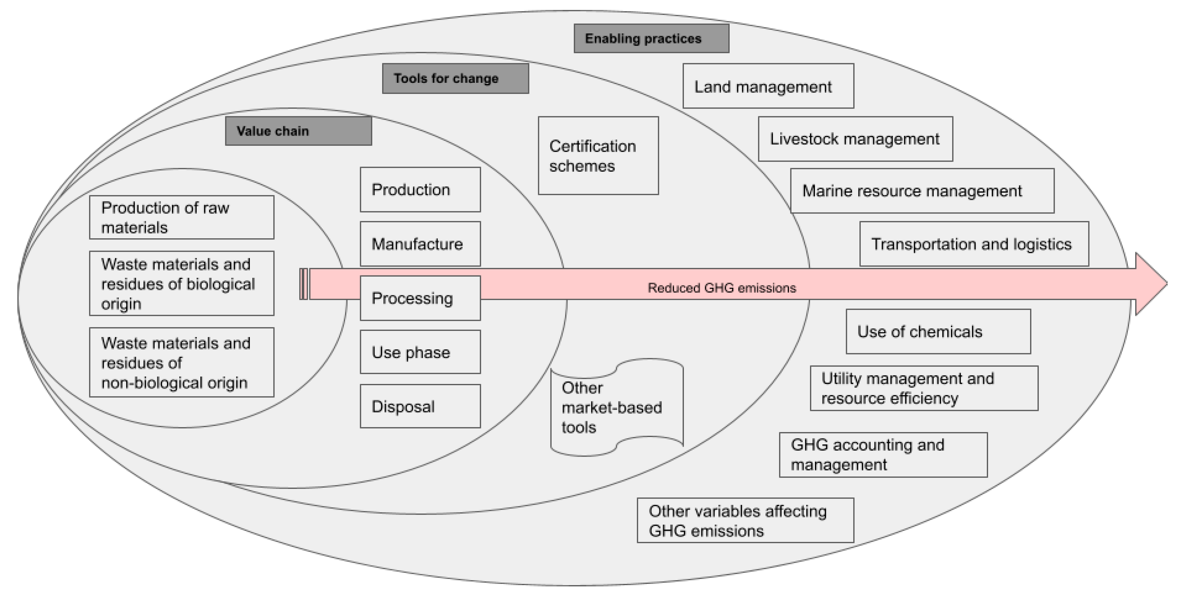 Sustainability 17 00792 g001