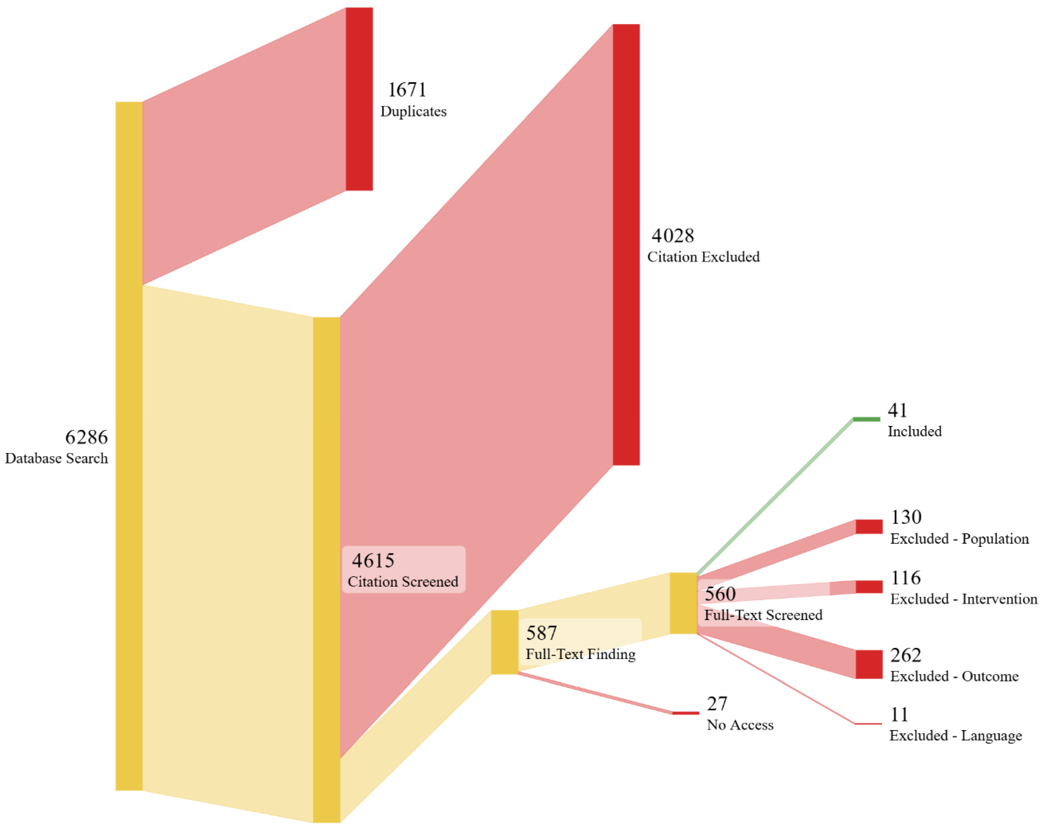 Sustainability 17 00792 g002