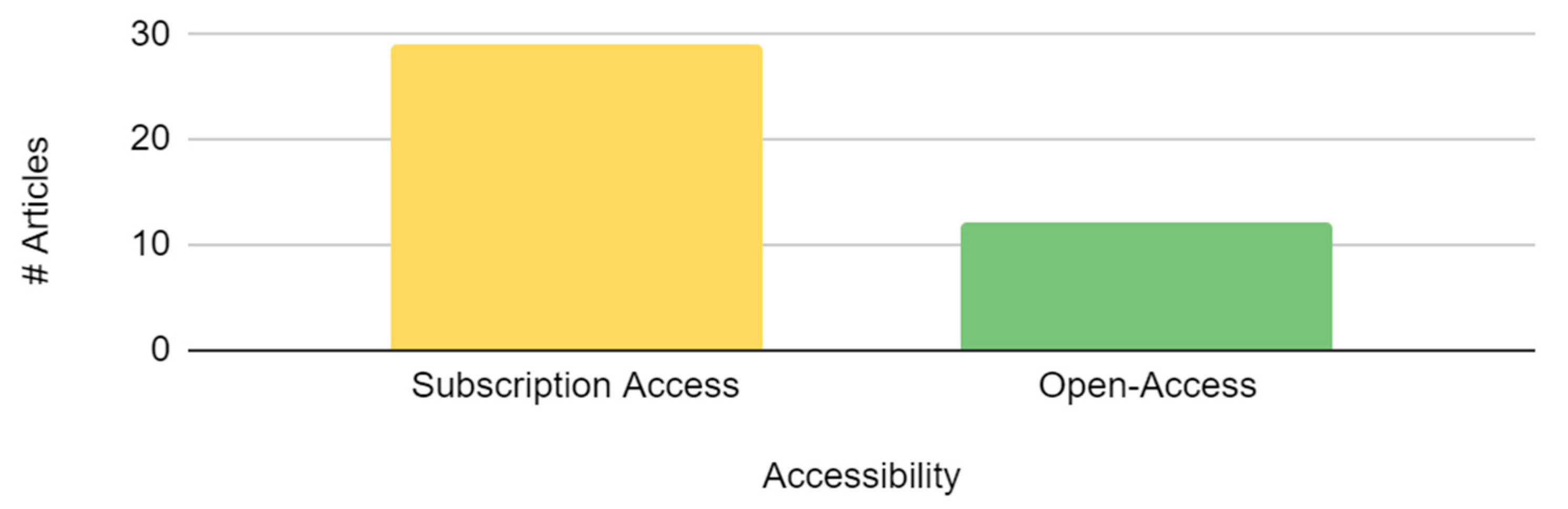 Sustainability 17 00792 g003