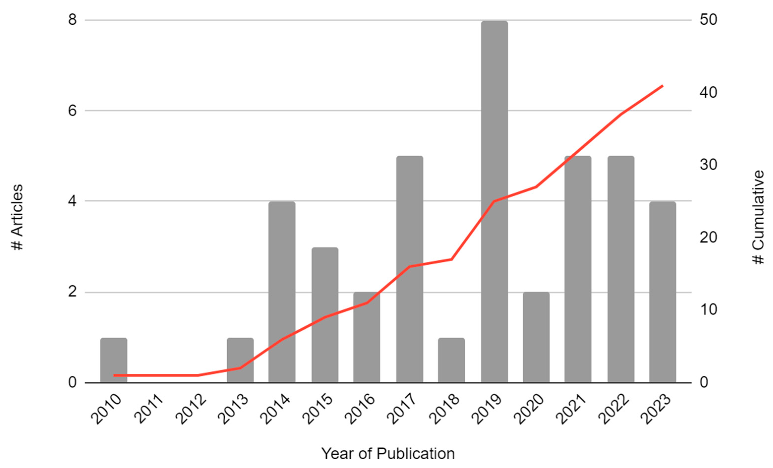 Sustainability 17 00792 g005