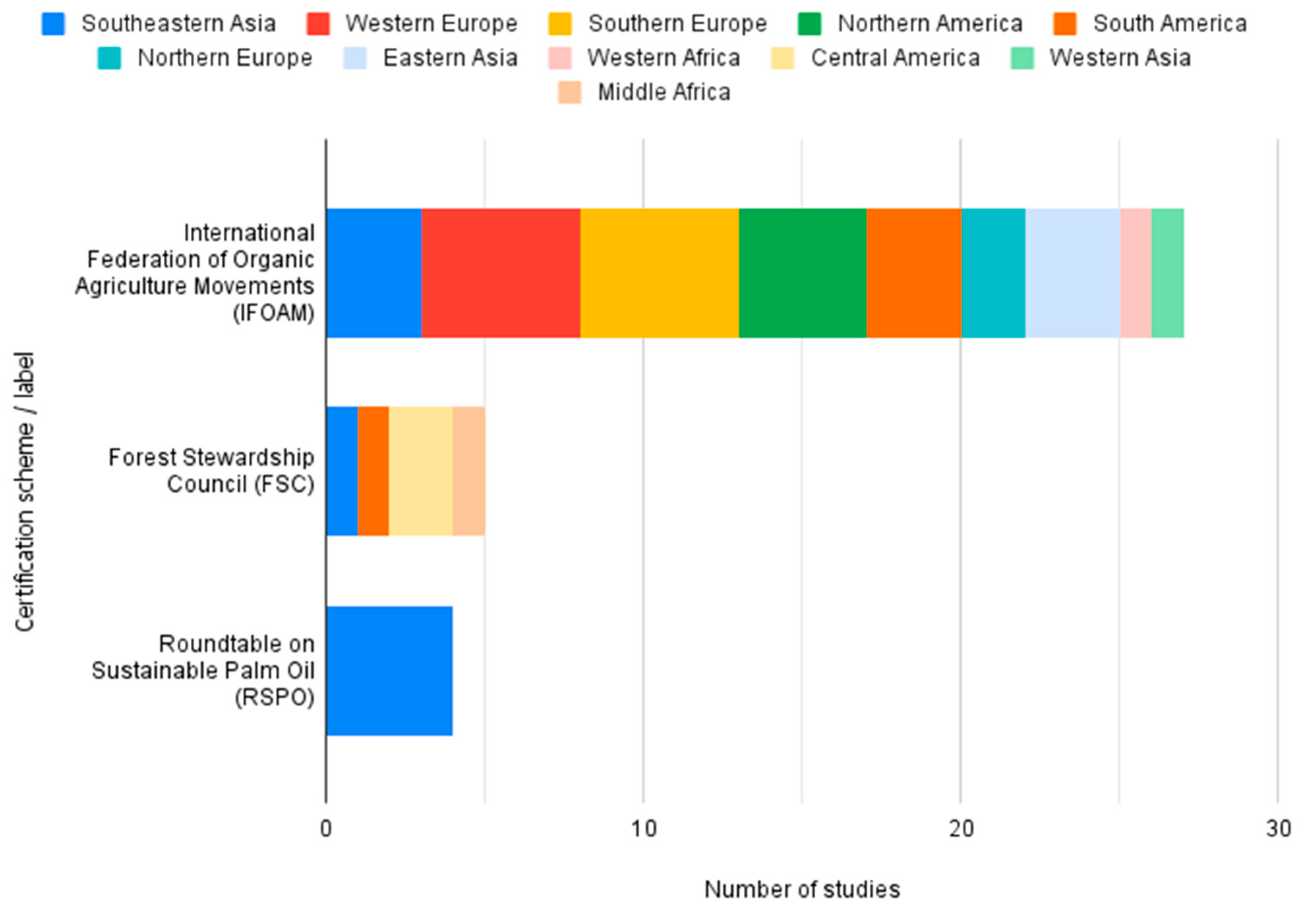 Sustainability 17 00792 g006