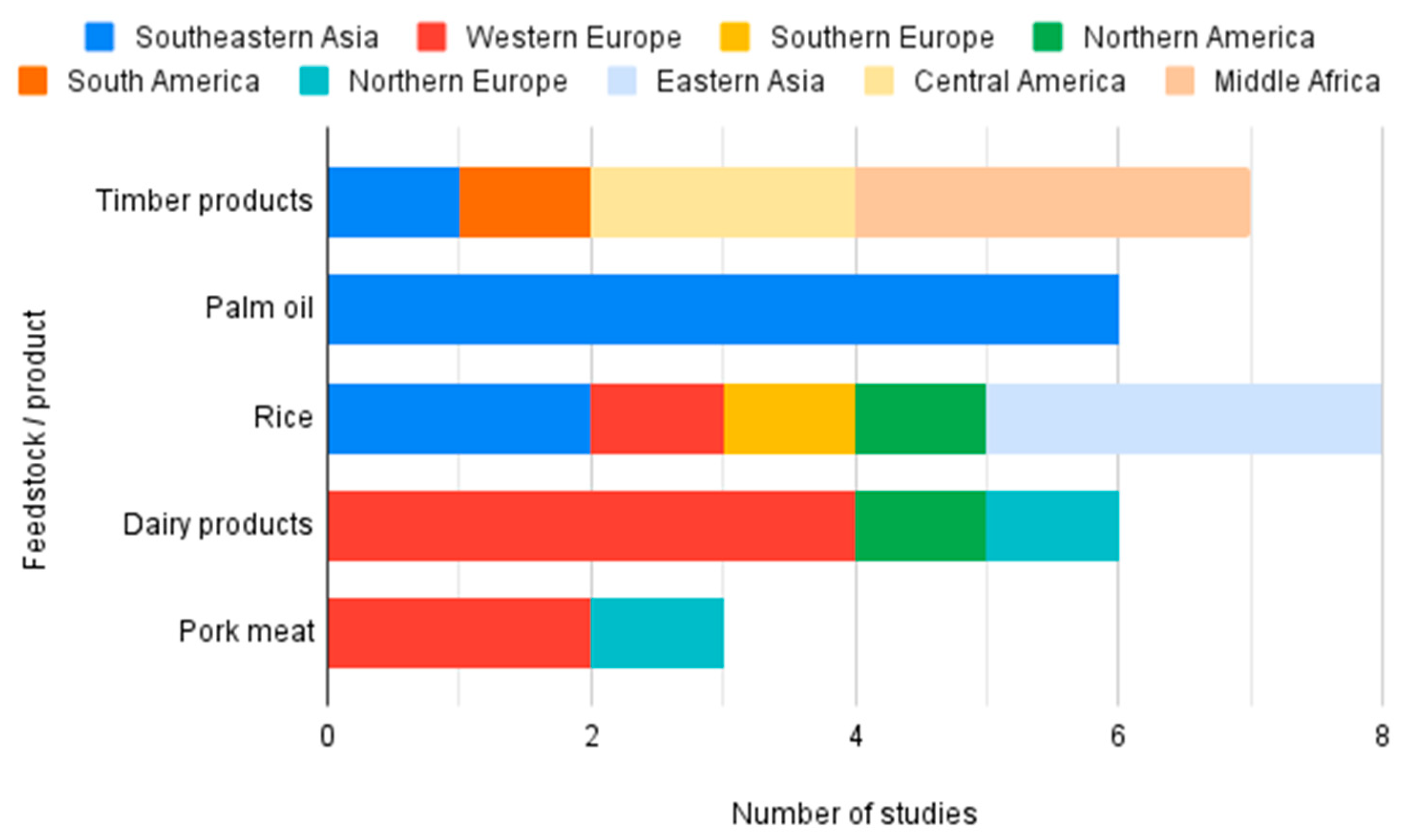Sustainability 17 00792 g008
