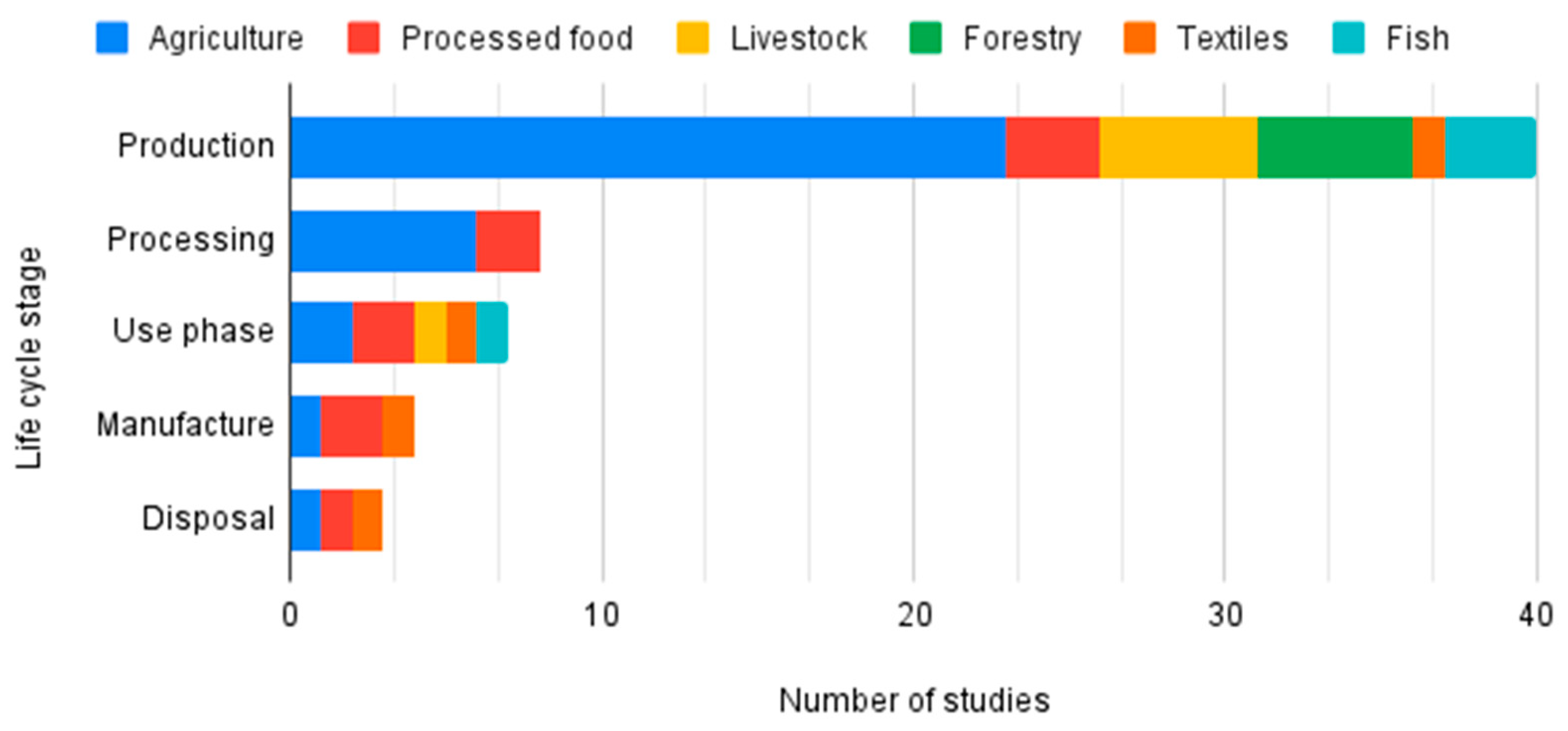 Sustainability 17 00792 g010