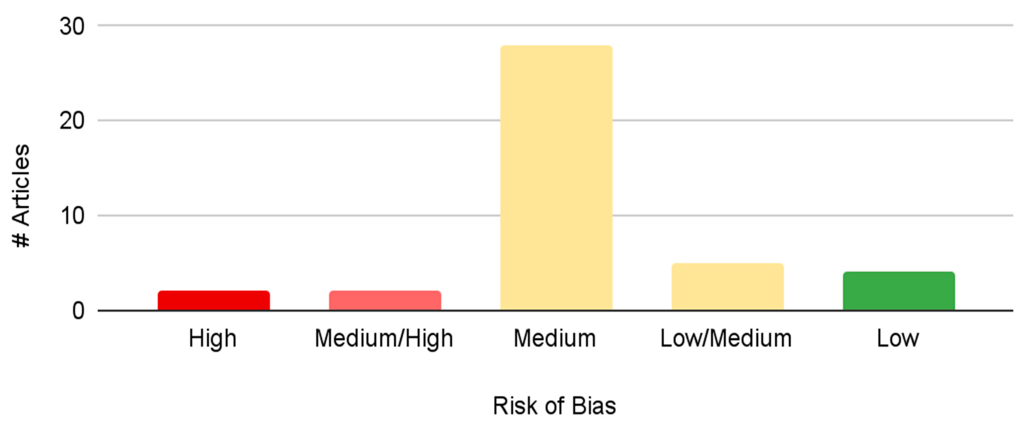 Sustainability 17 00792 g011