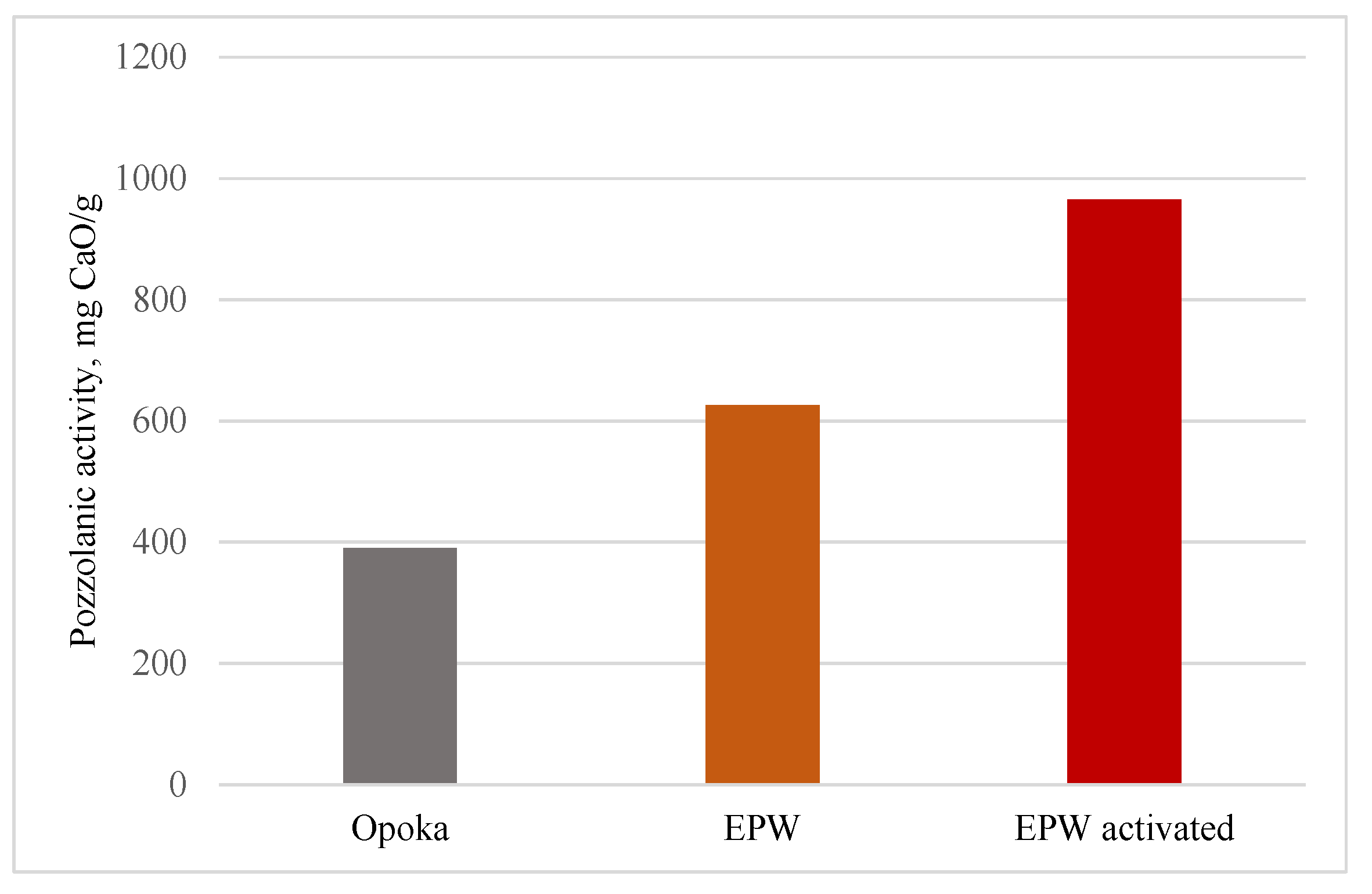 Sustainability 17 00794 g004