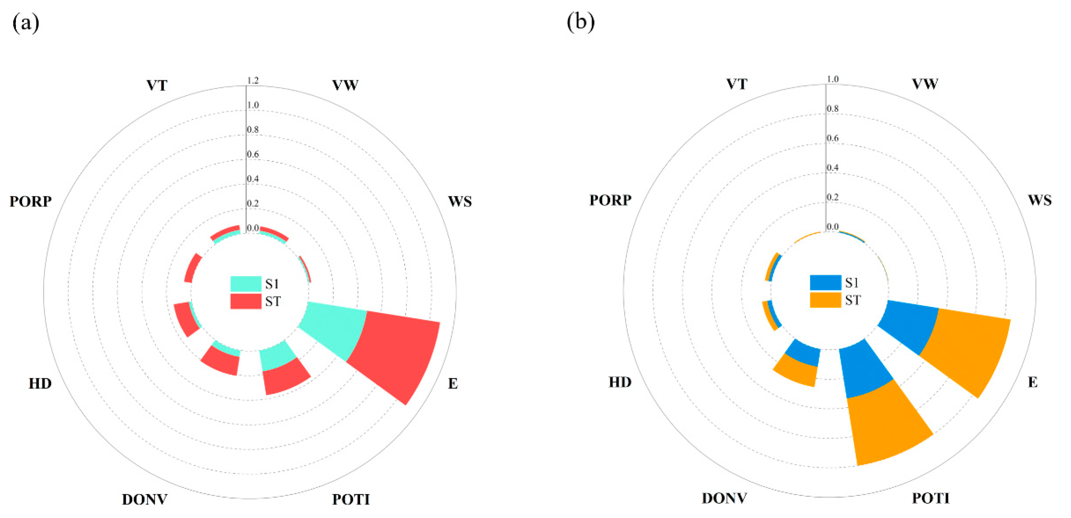Sustainability 17 00800 g005