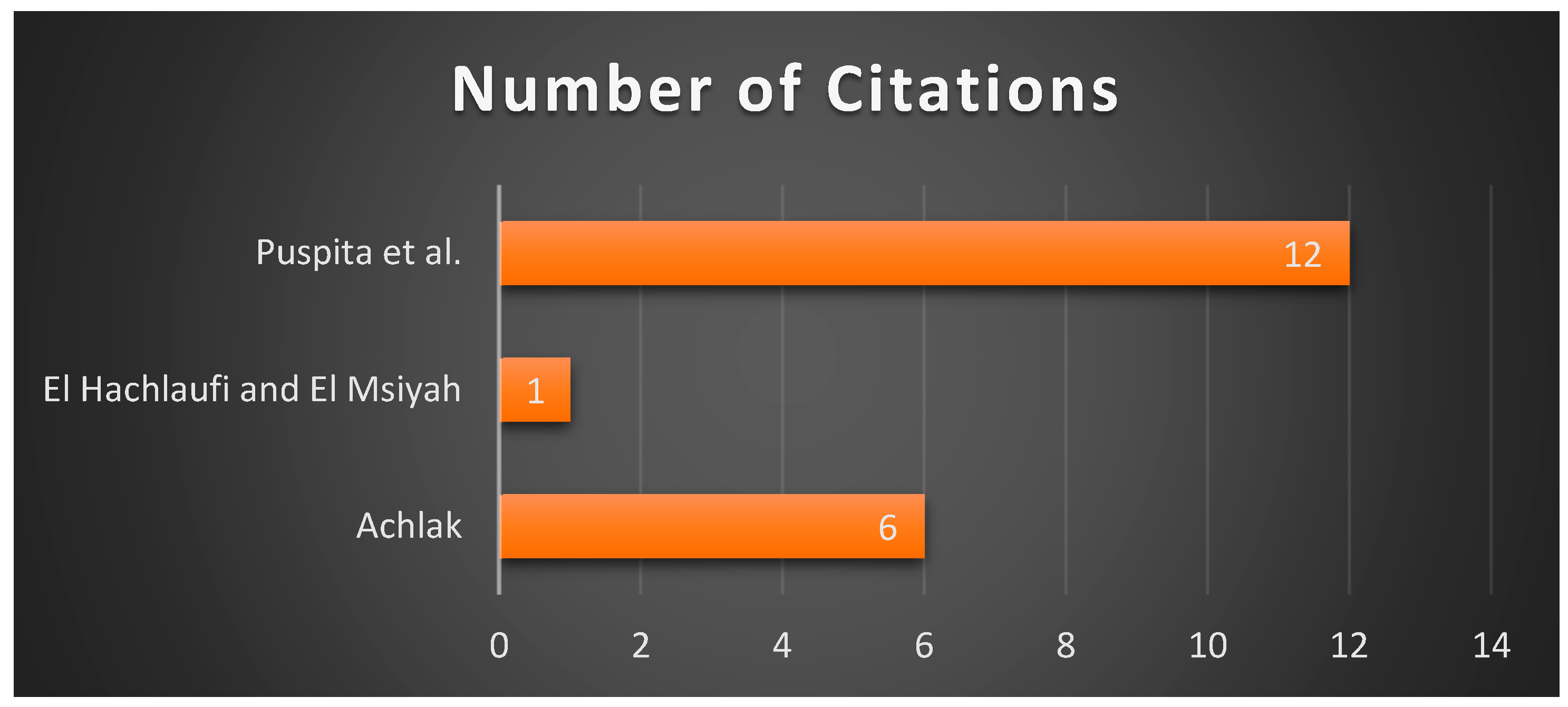 Sustainability 17 00802 g005
