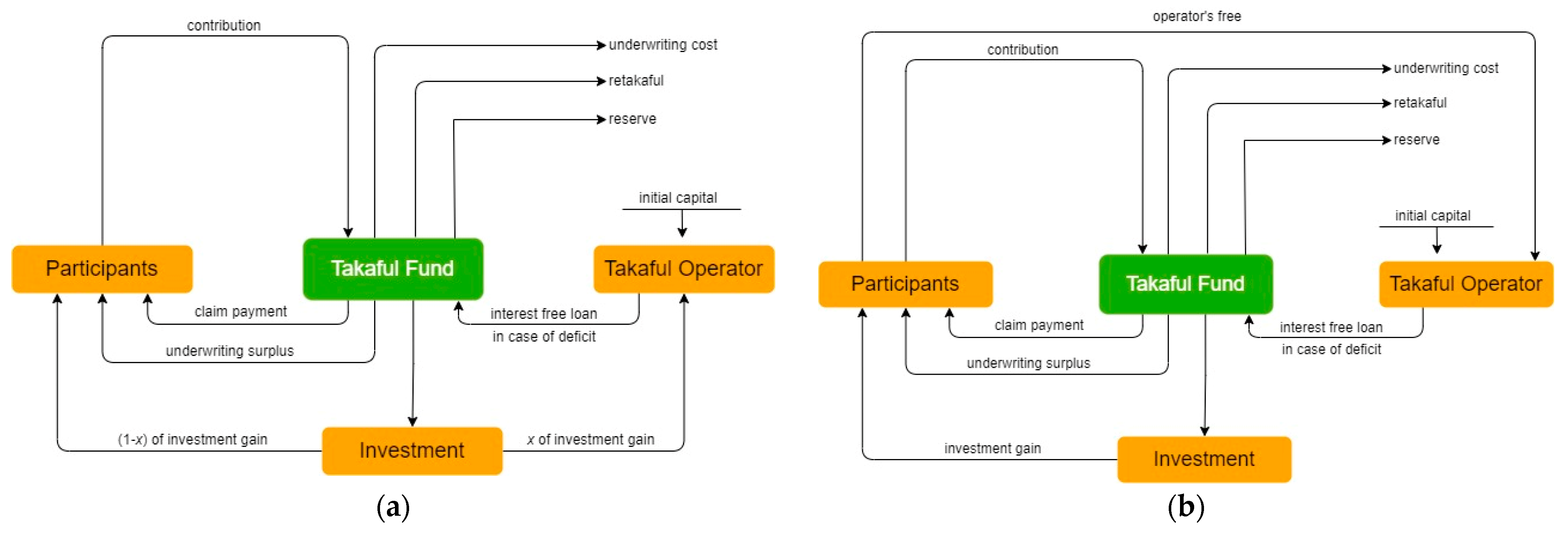 Sustainability 17 00802 g006a