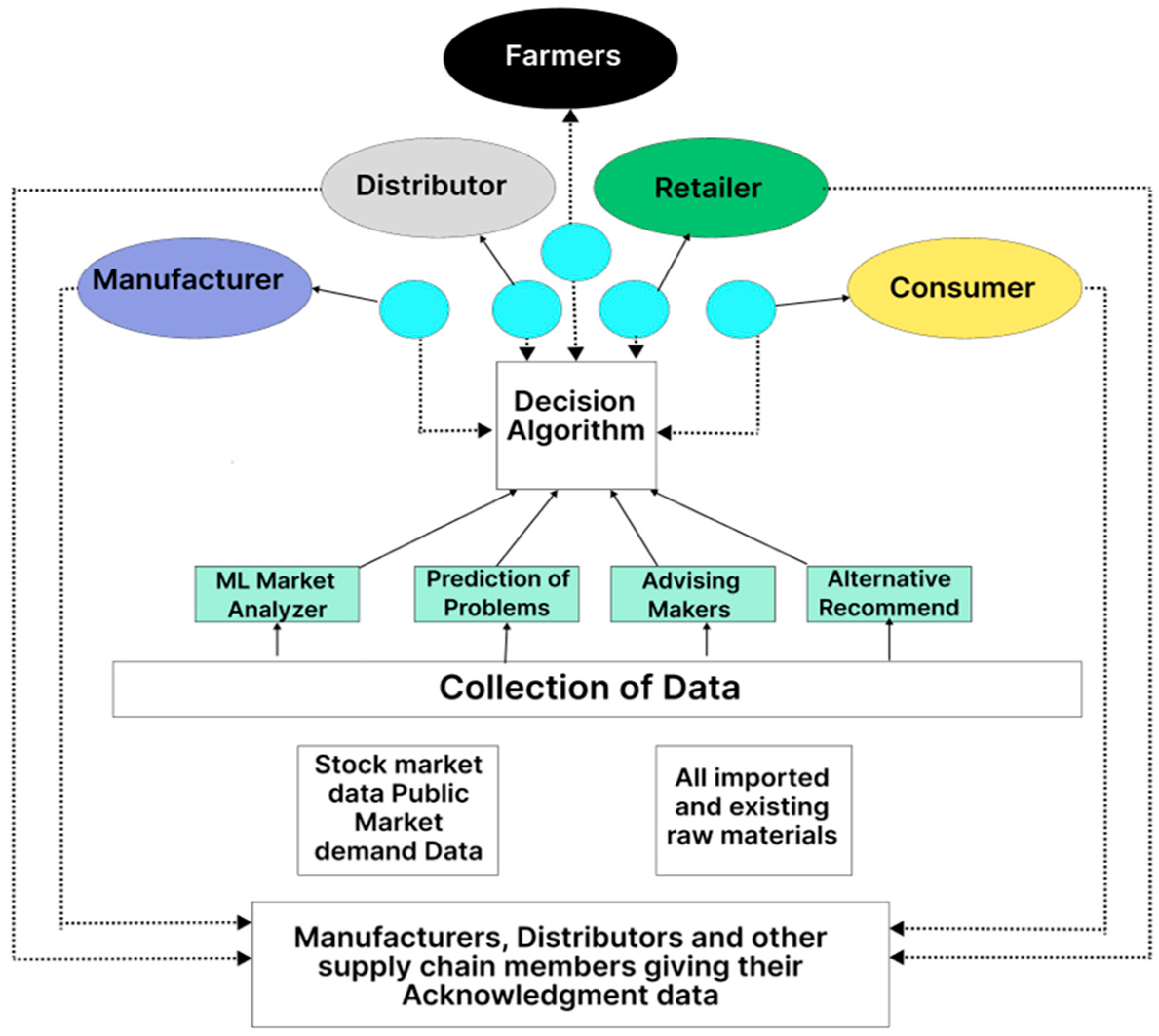 Sustainability 17 00808 g003