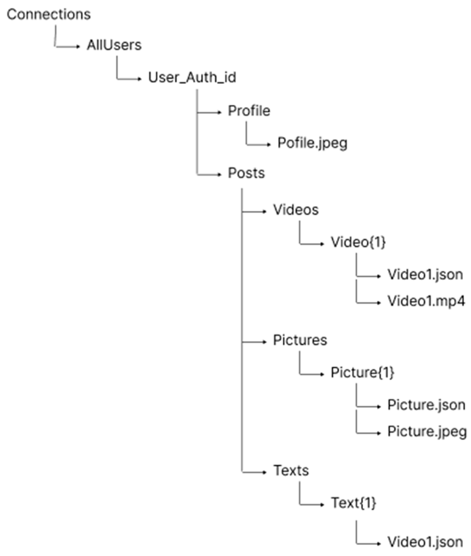 Sustainability 17 00808 g006