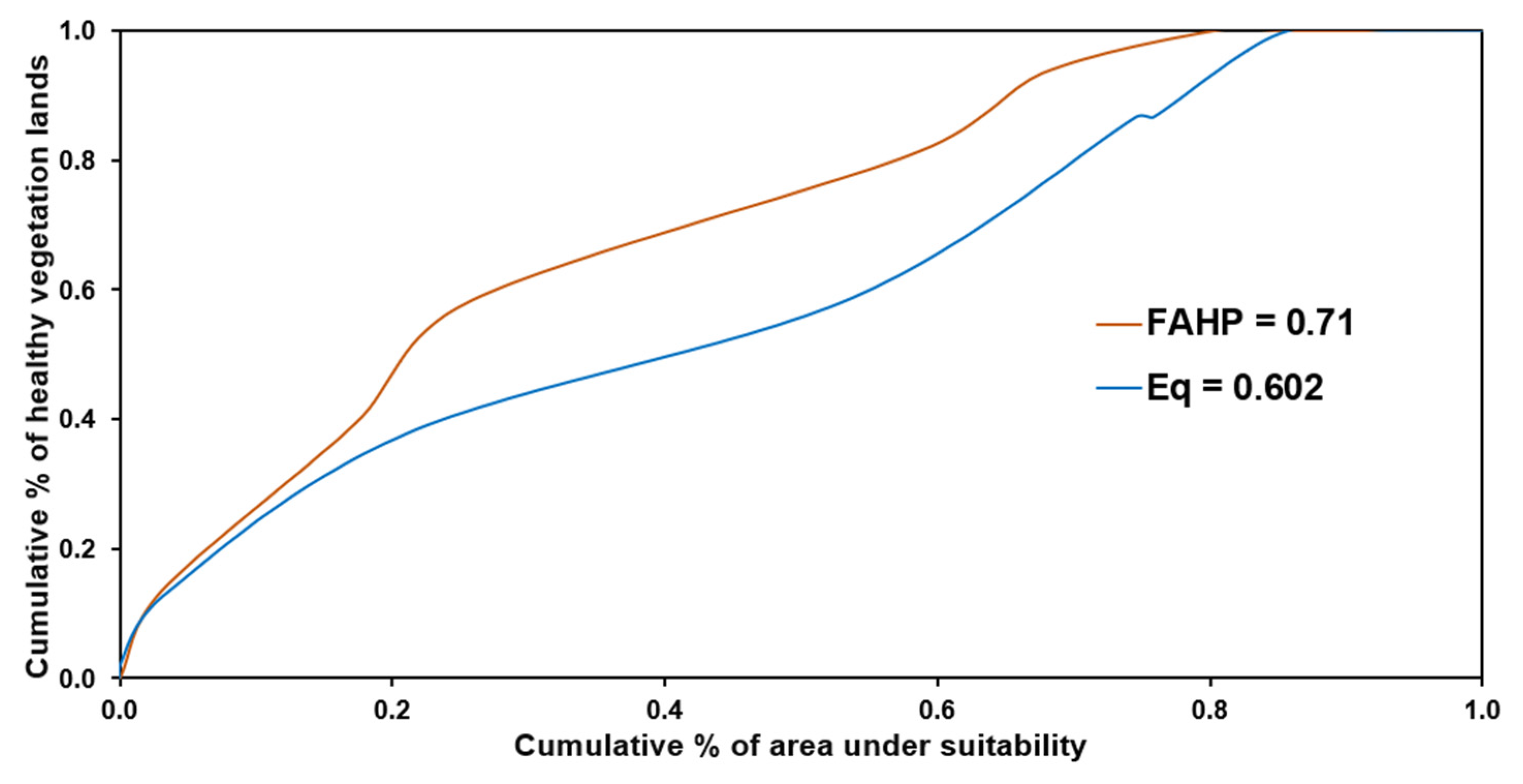 Sustainability 17 00809 g009