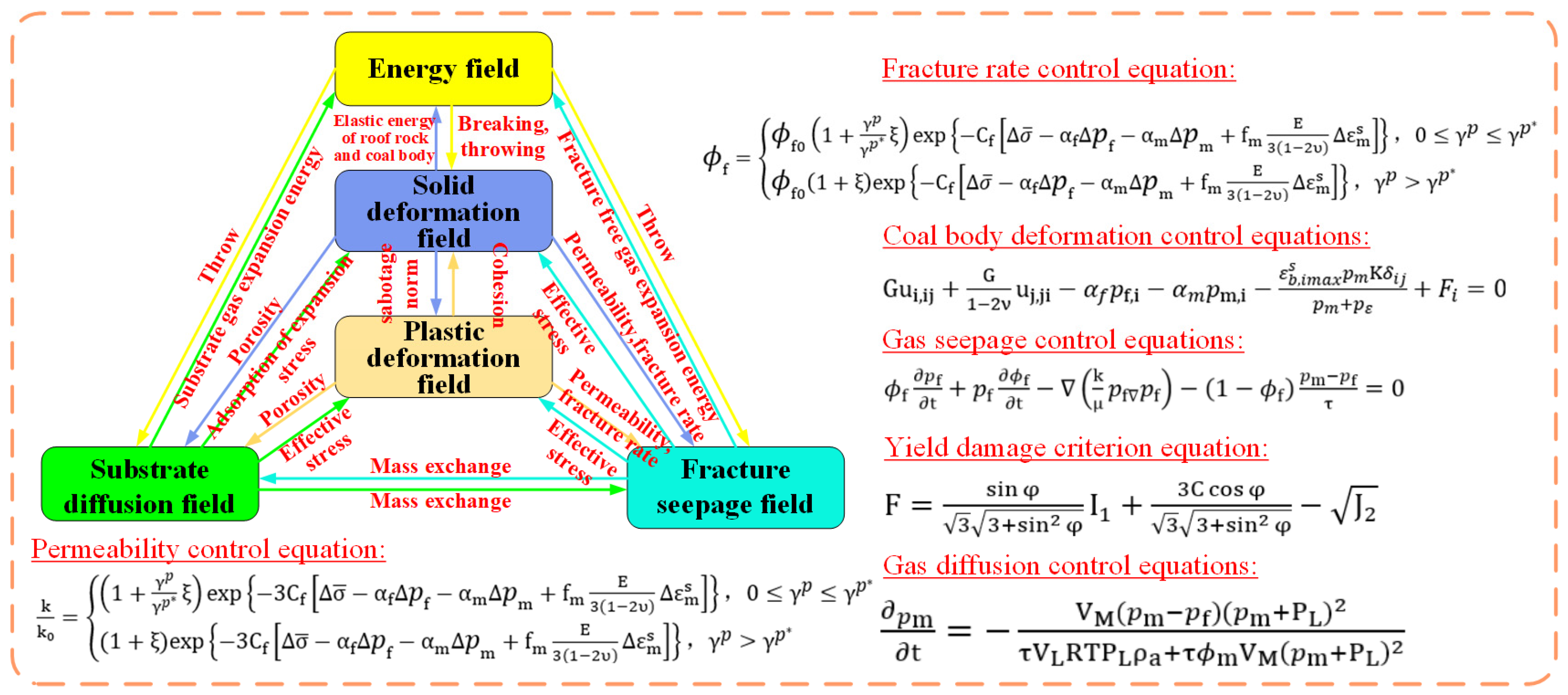 Sustainability 17 00810 g002