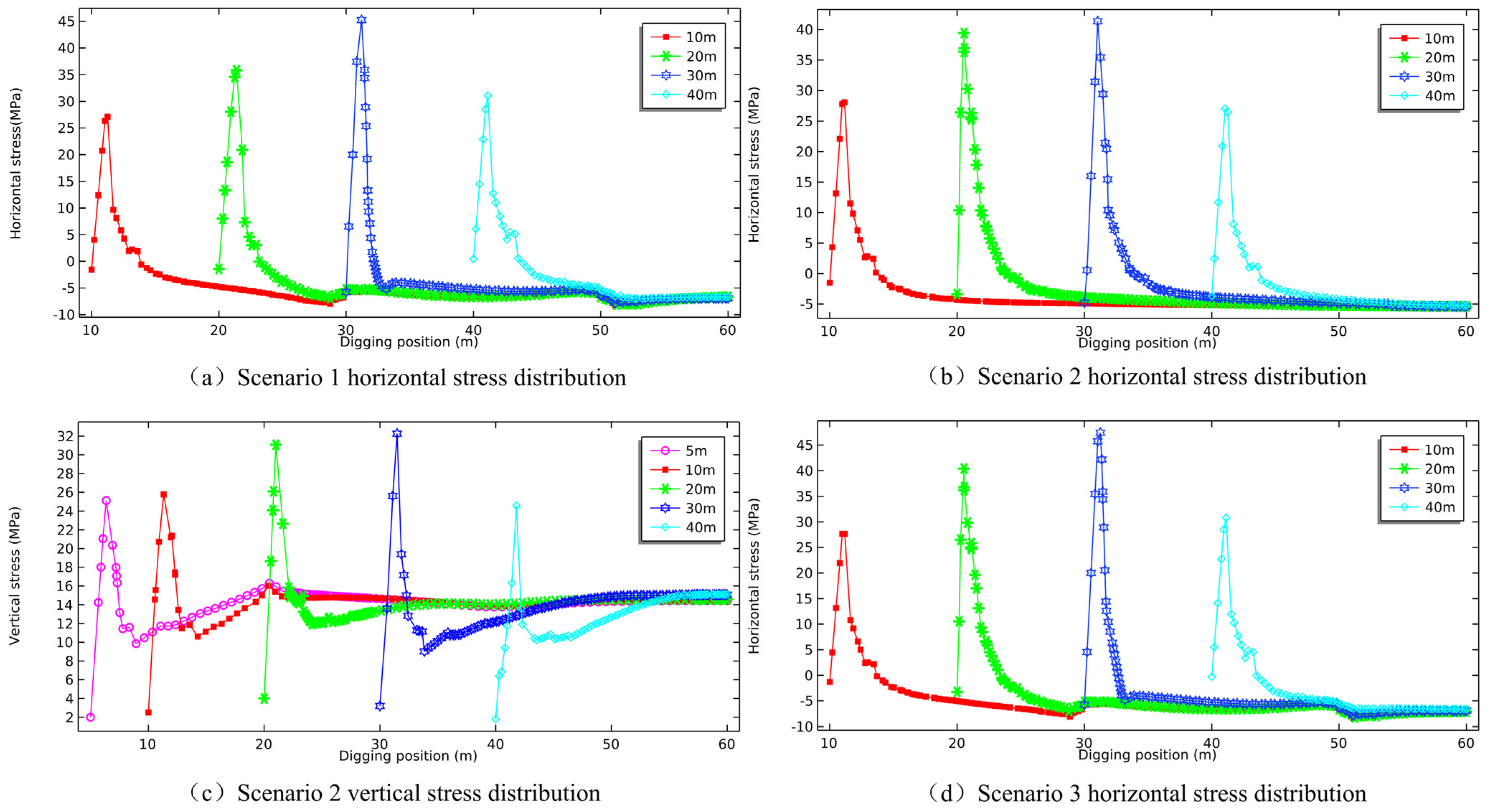 Sustainability 17 00810 g007