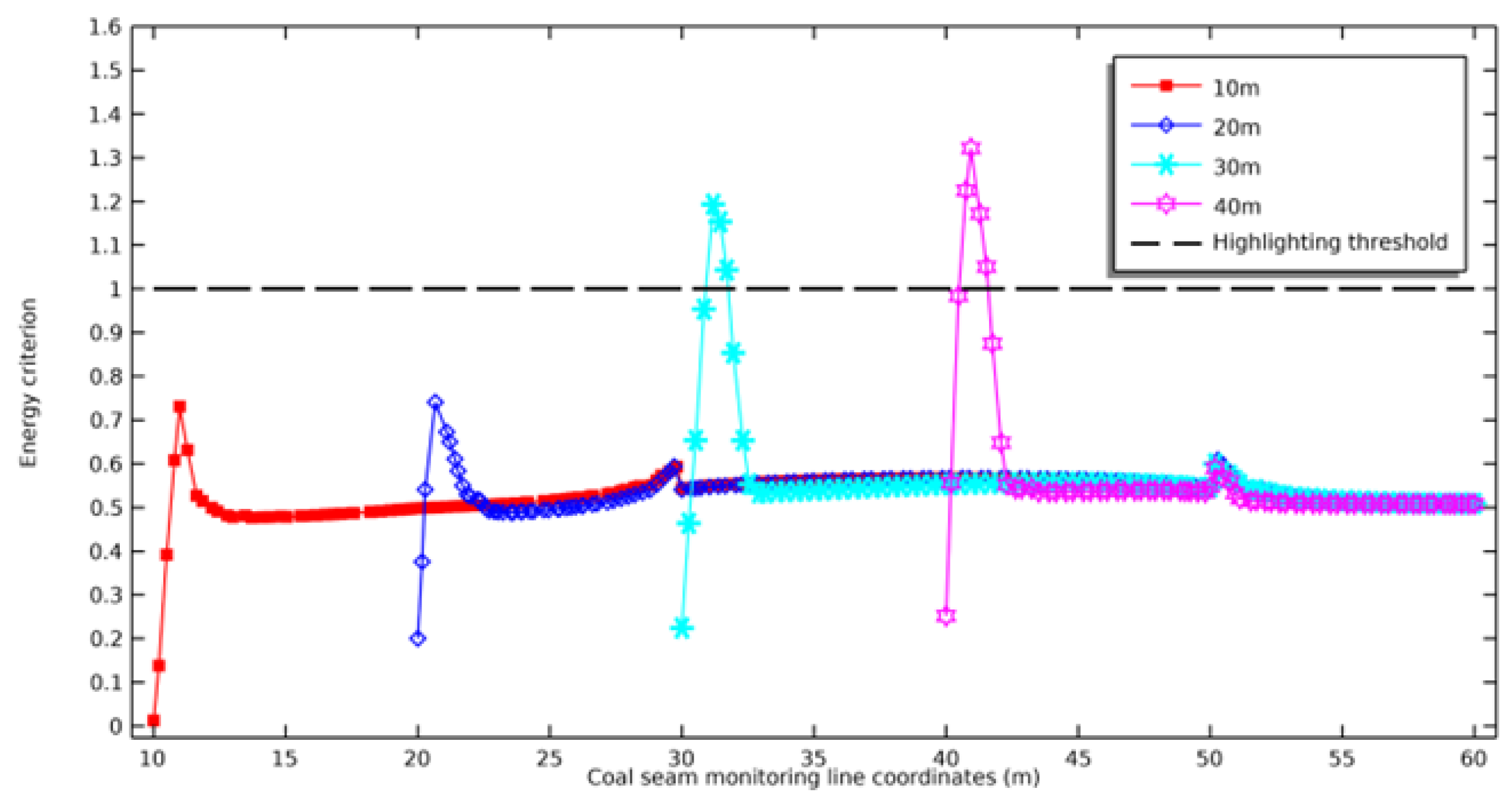 Sustainability 17 00810 g011