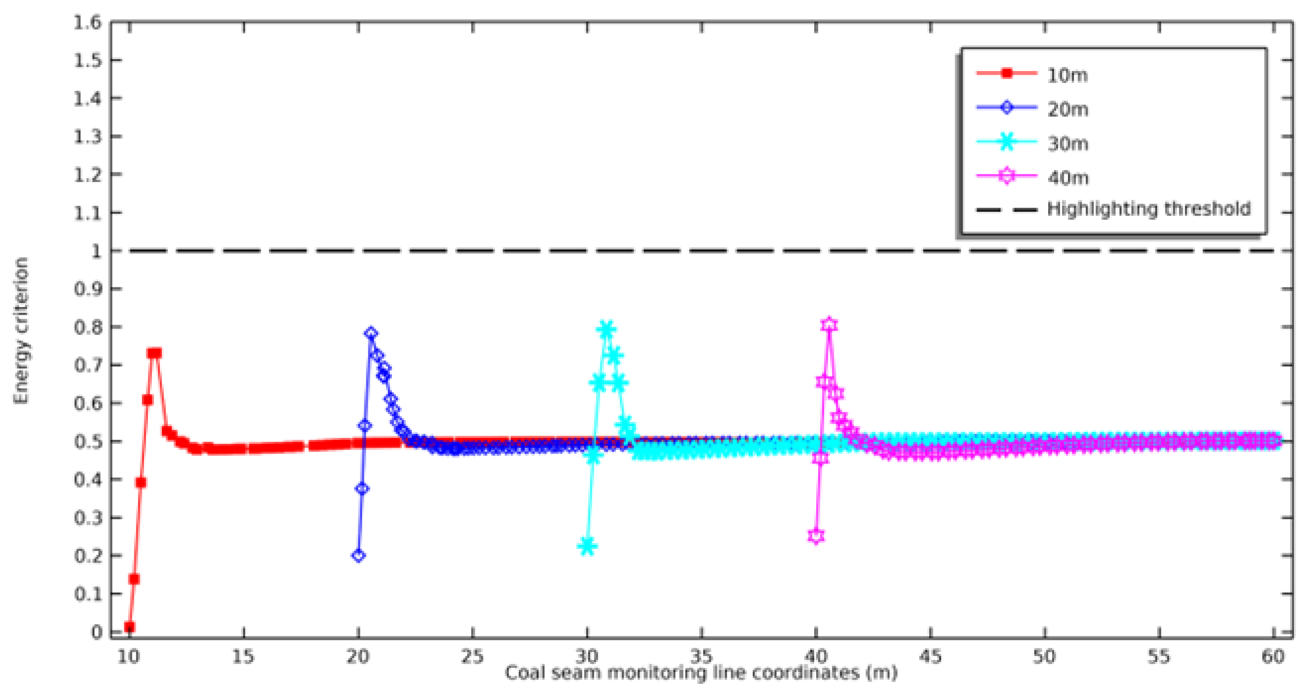Sustainability 17 00810 g012