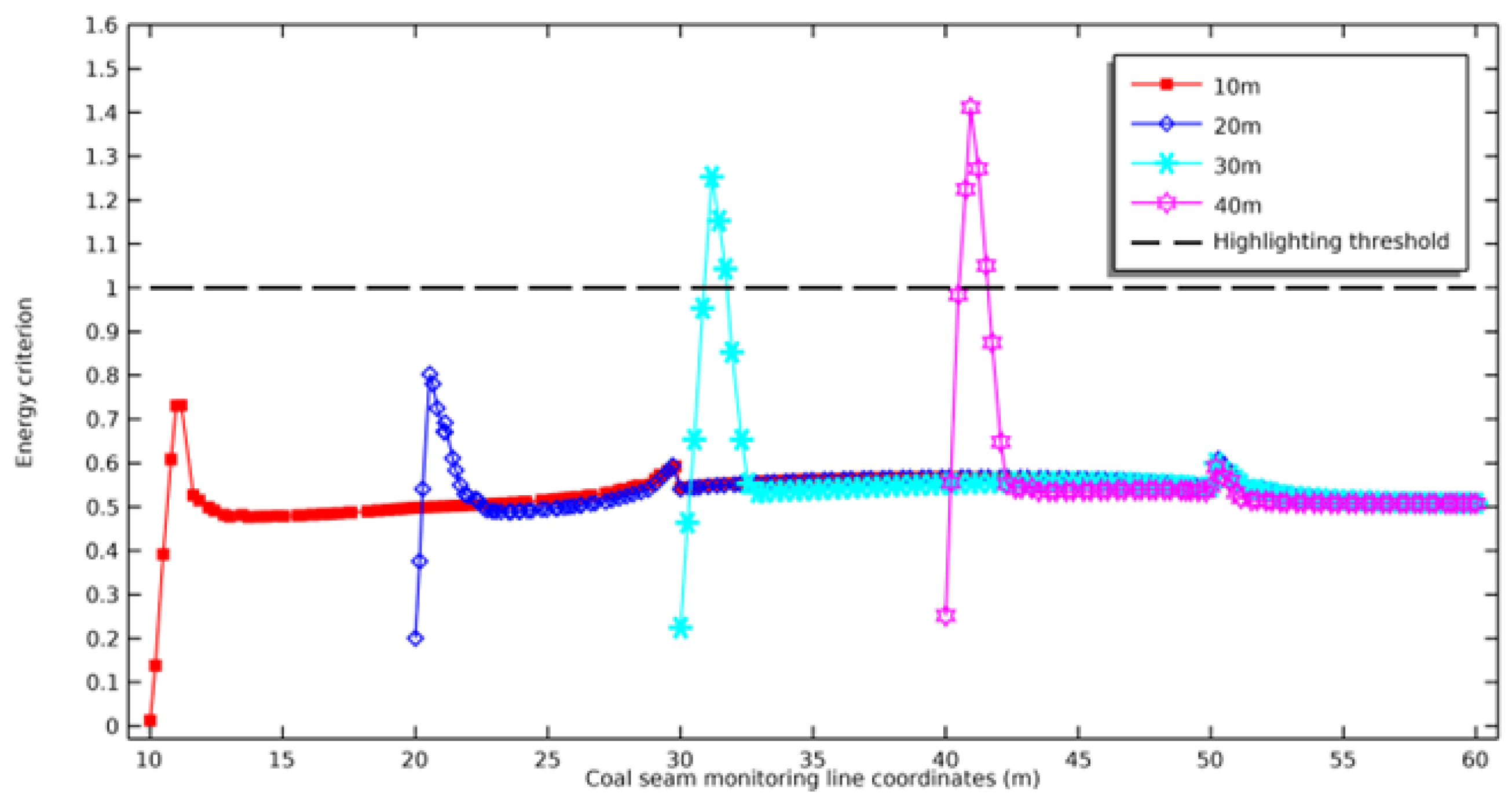 Sustainability 17 00810 g013