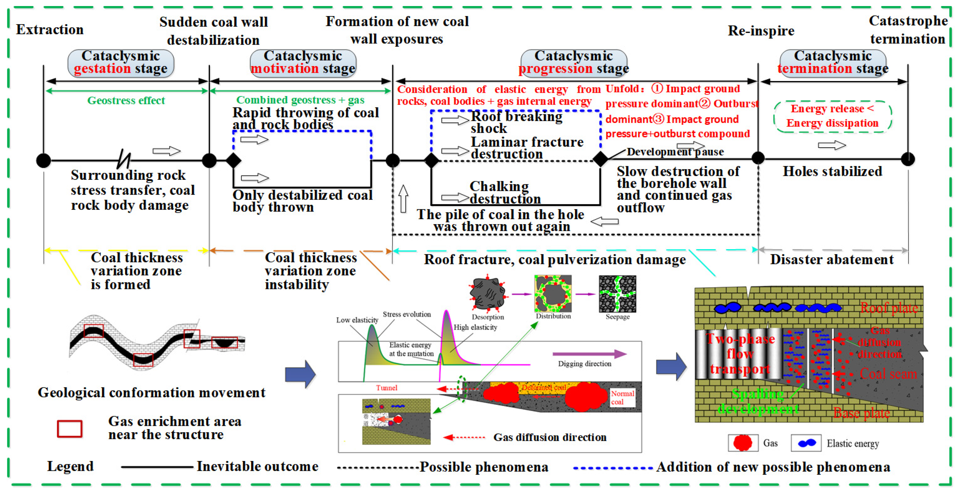 Sustainability 17 00810 g014