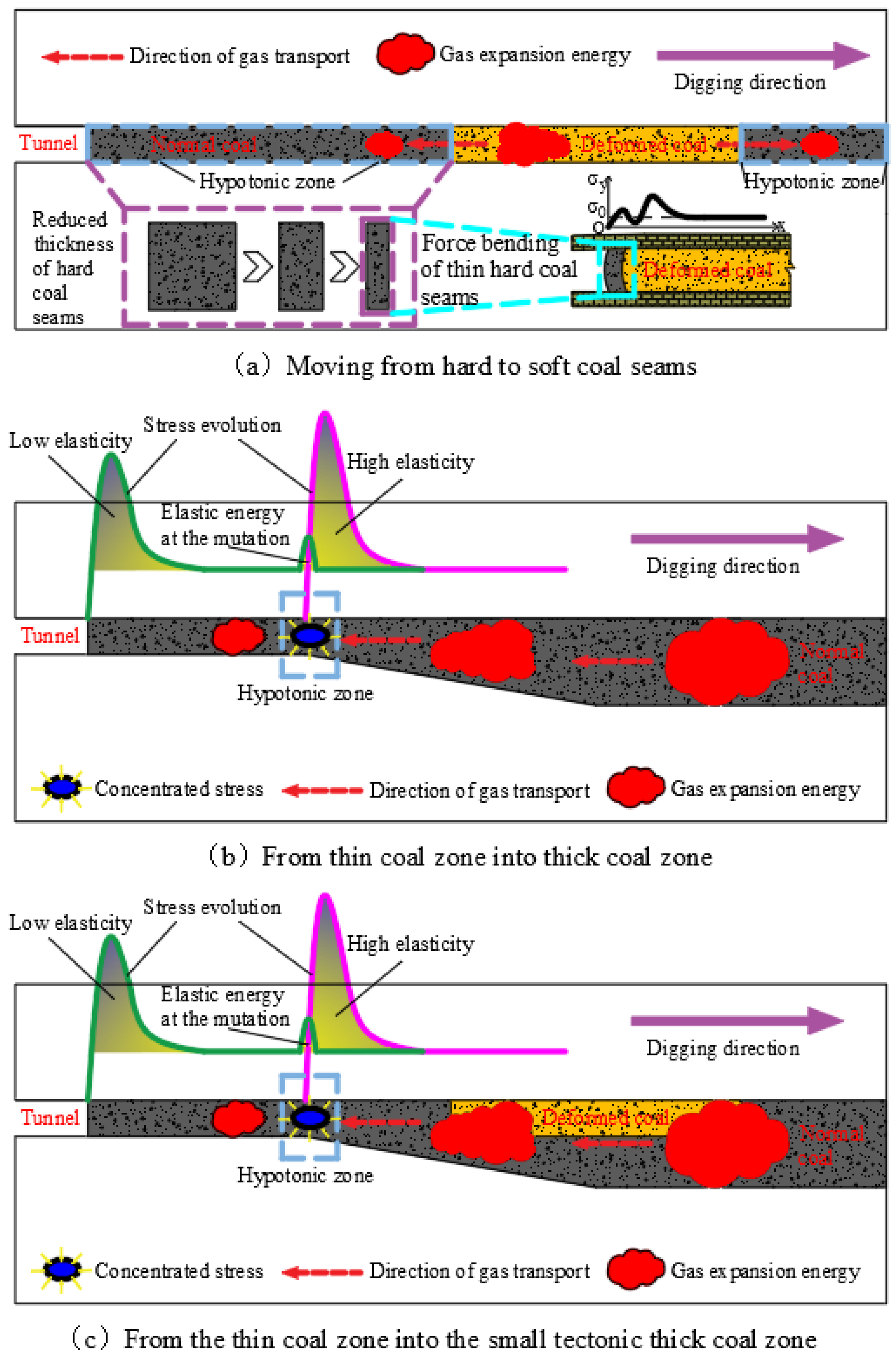 Sustainability 17 00810 g015