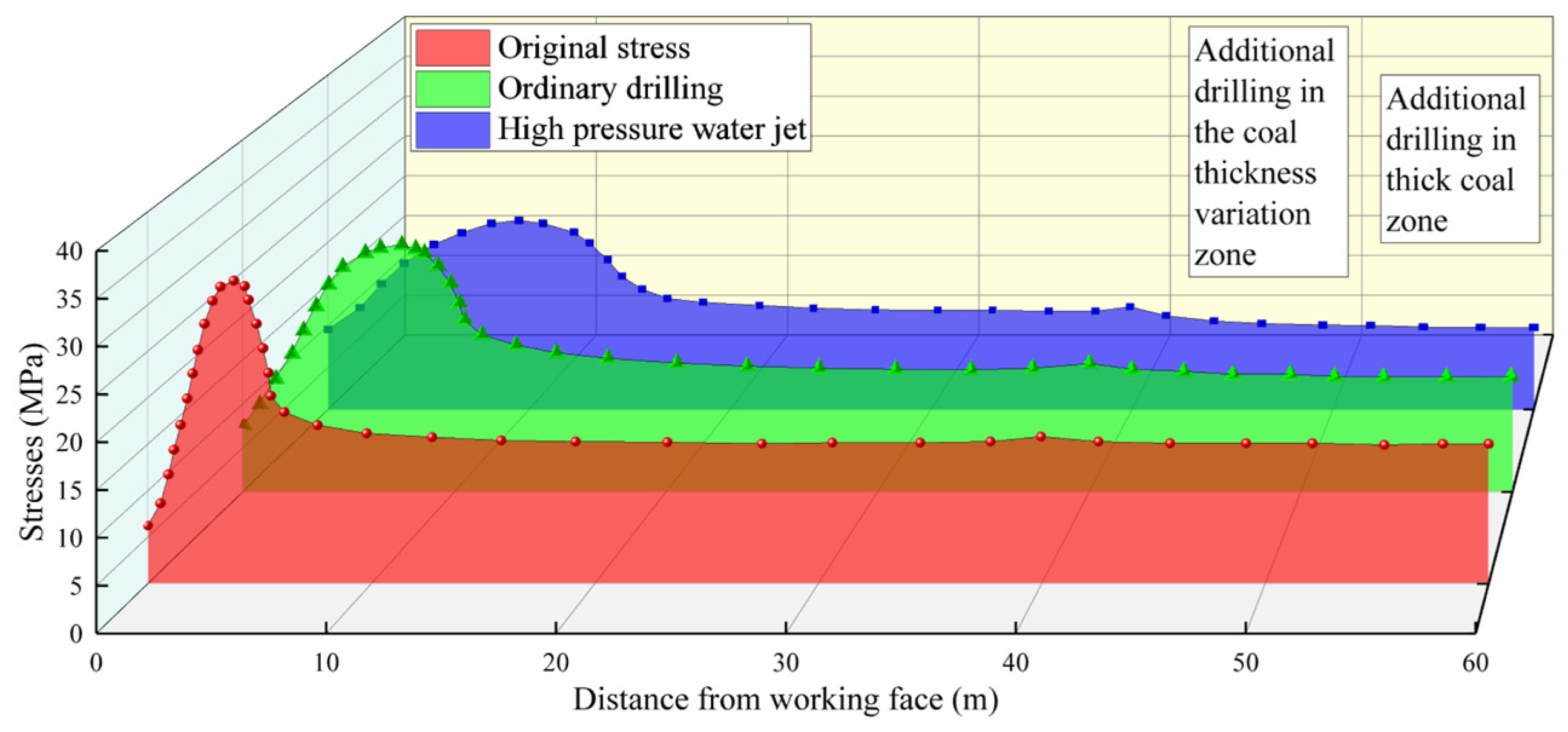 Sustainability 17 00810 g017