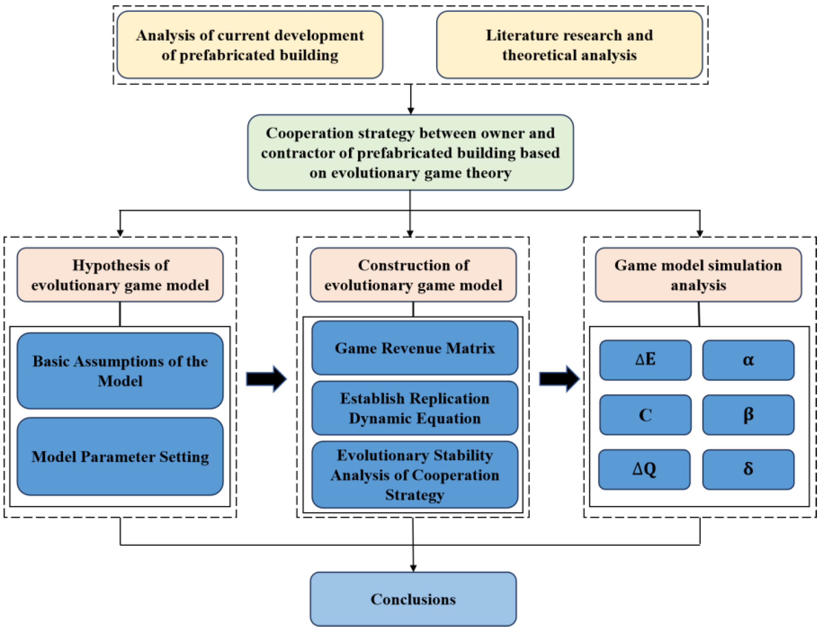 Sustainability 17 00811 g001