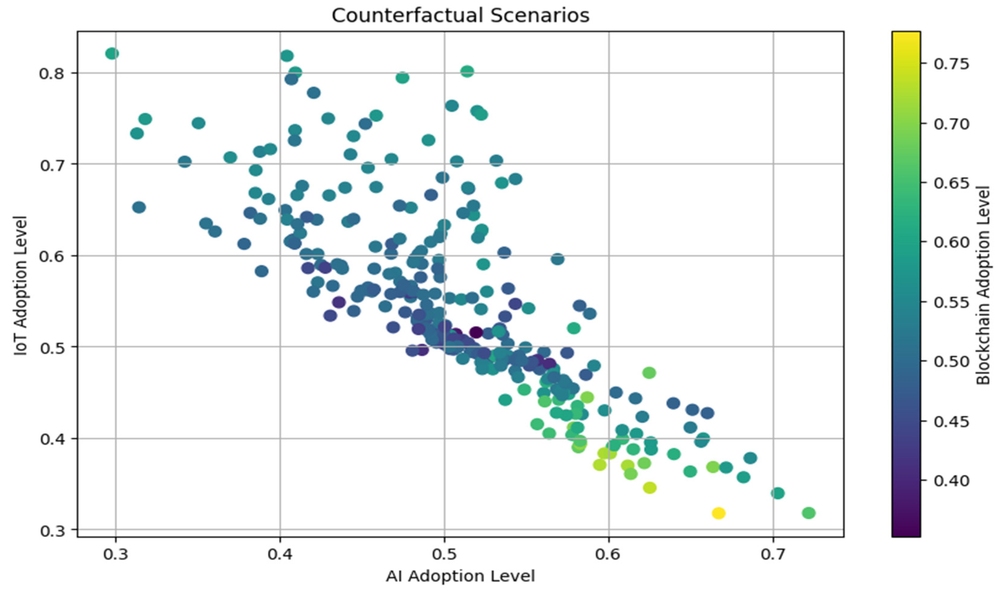 Sustainability 17 00813 g007