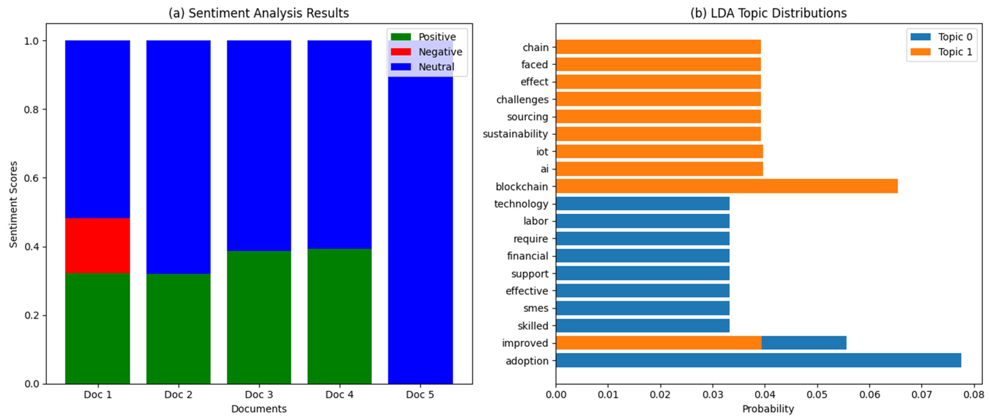 Sustainability 17 00813 g008