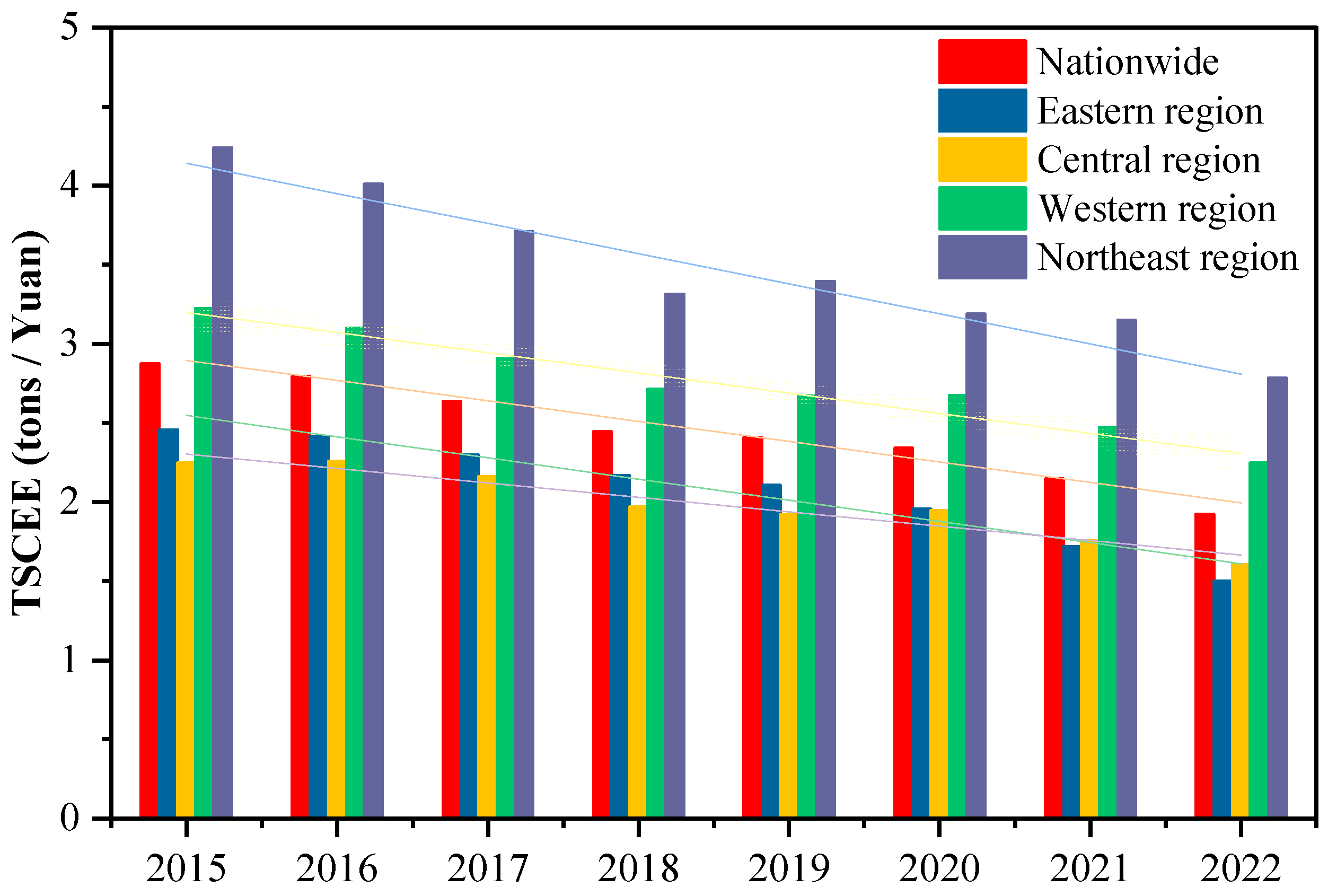 Sustainability 17 00815 g002