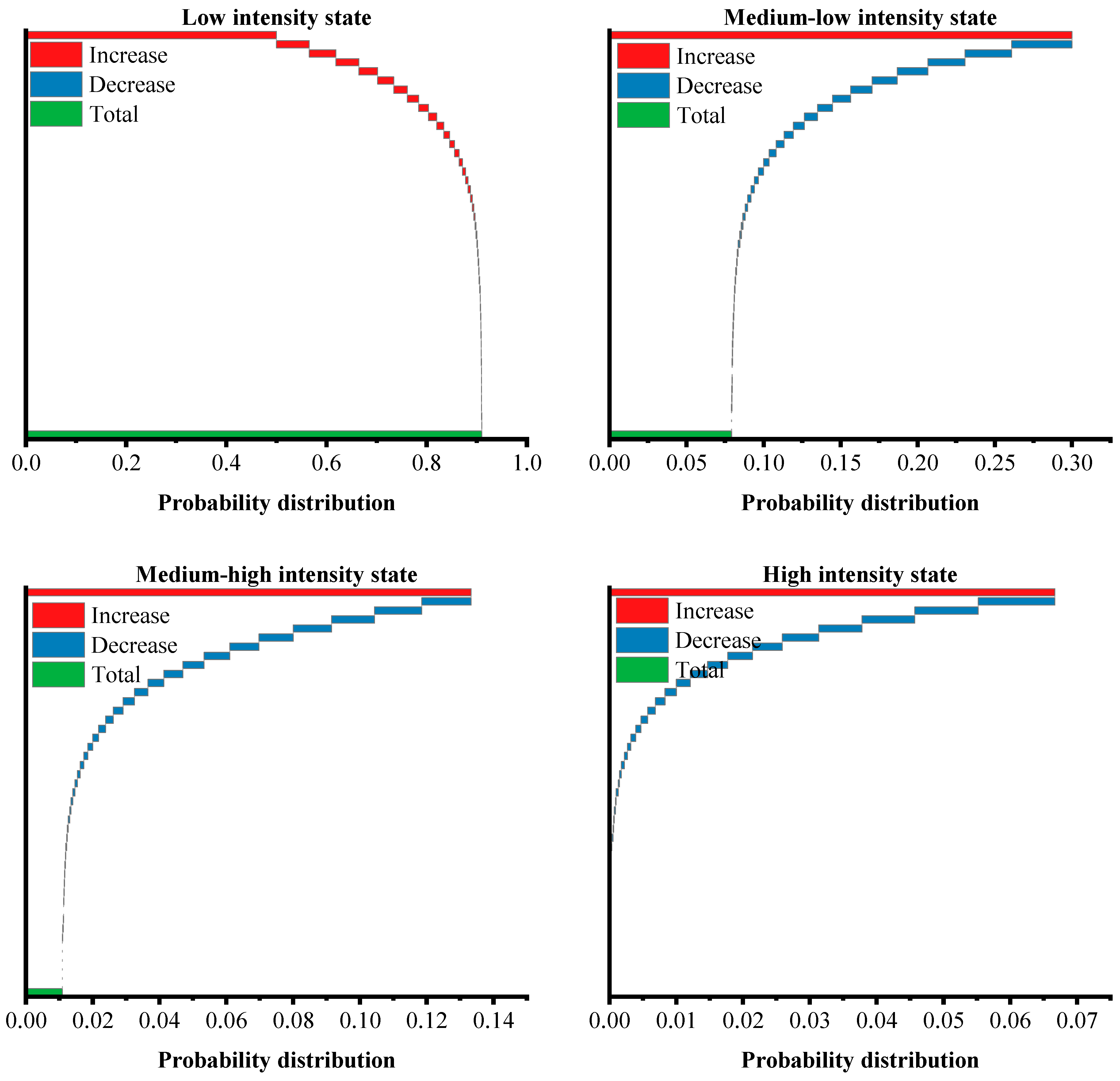 Sustainability 17 00815 g007