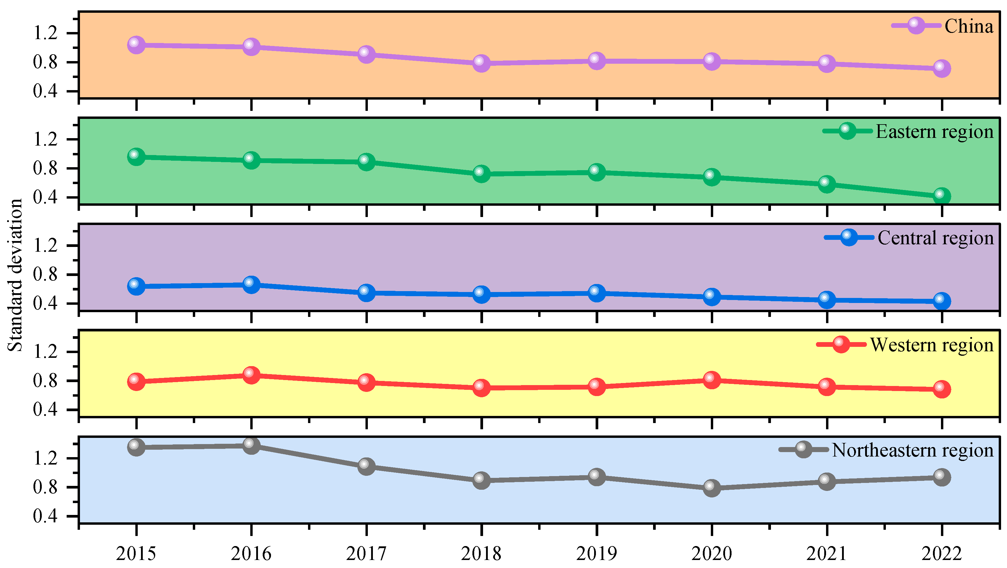 Sustainability 17 00815 g008