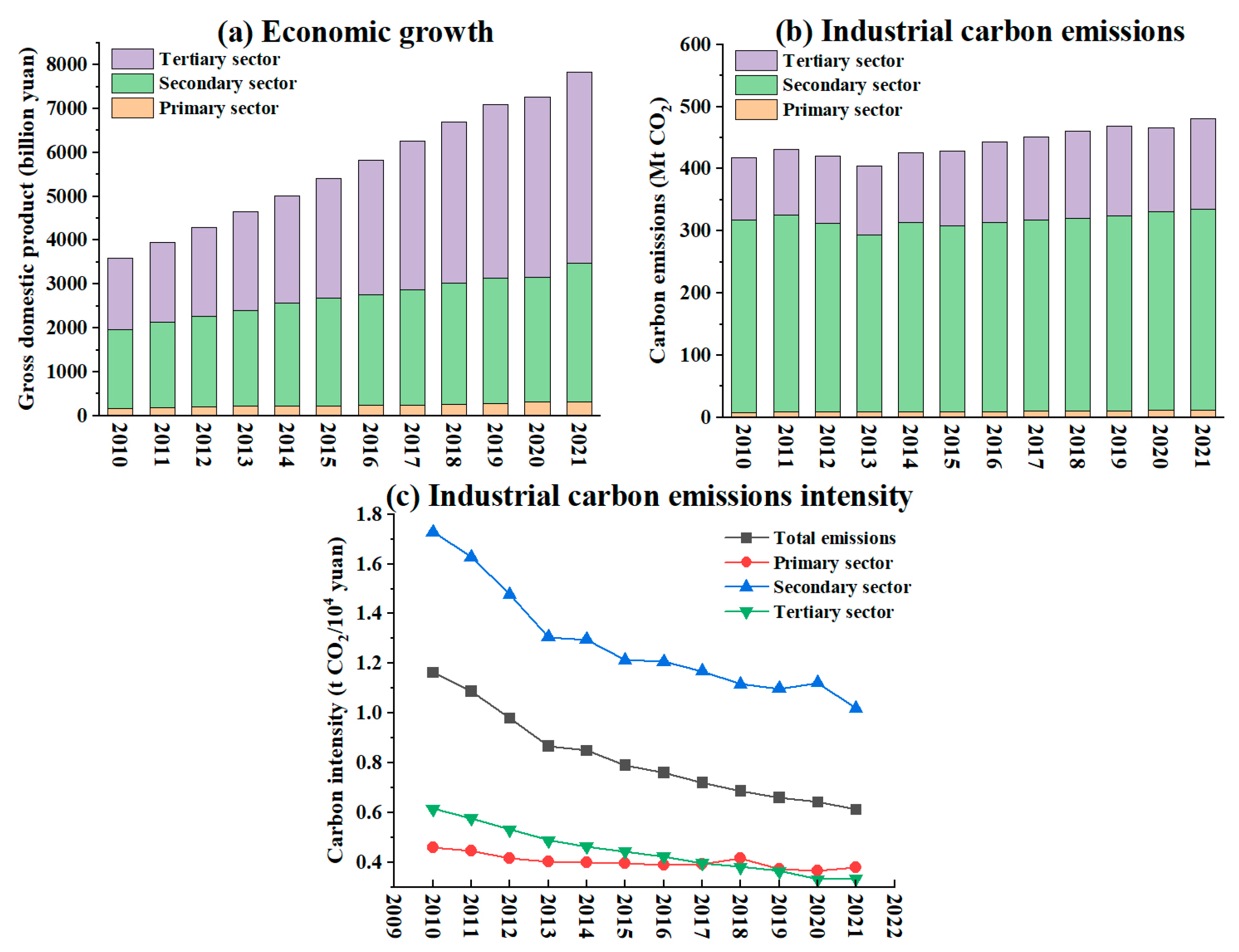 Sustainability 17 00817 g002