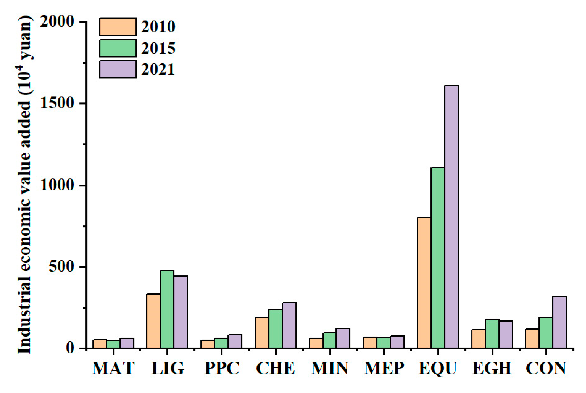 Sustainability 17 00817 g003