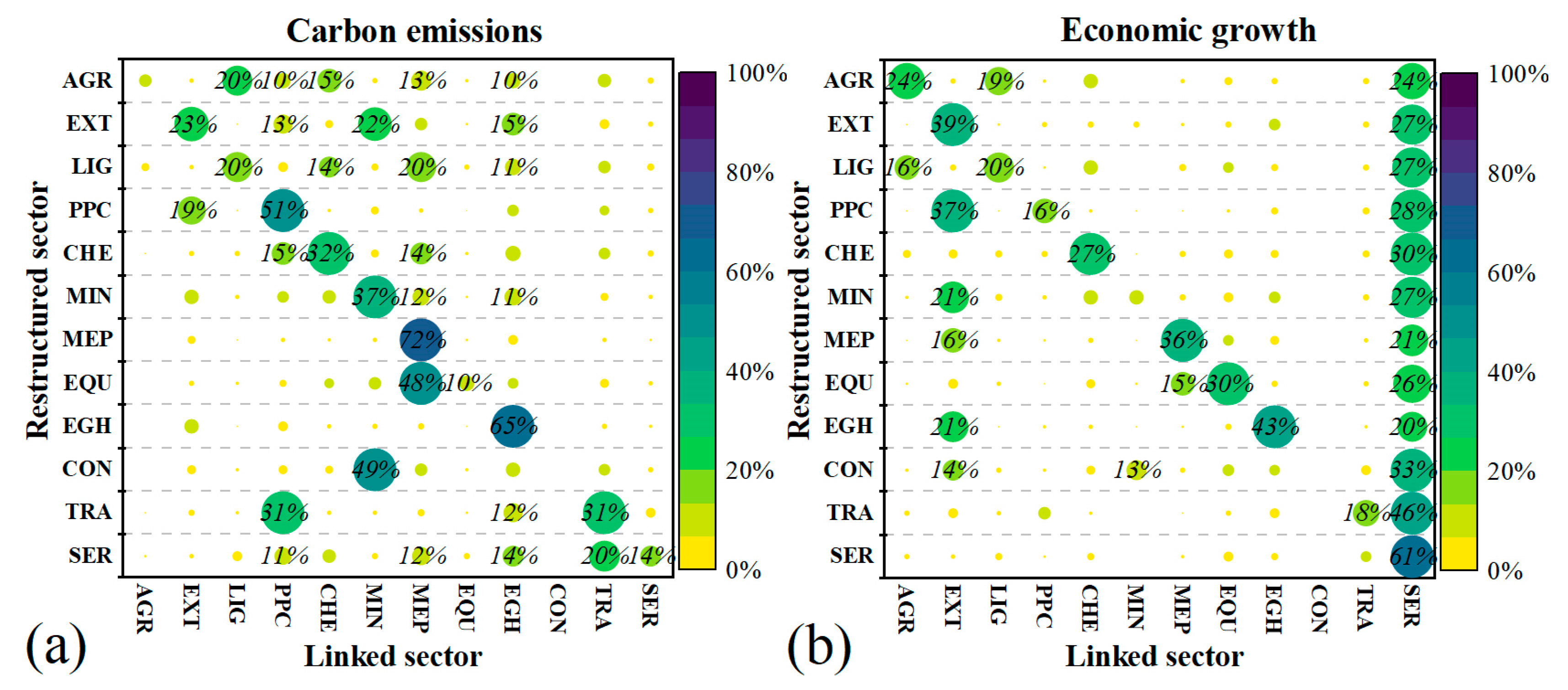 Sustainability 17 00817 g006