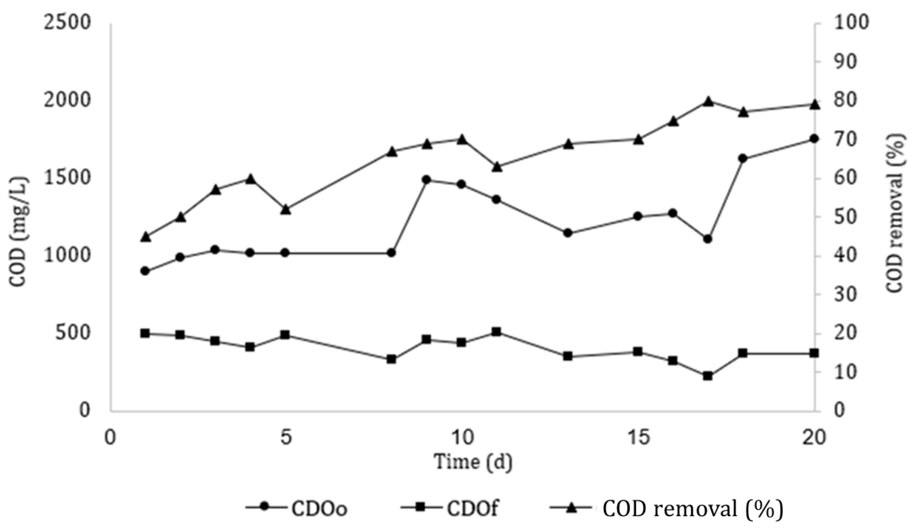 Sustainability 17 00818 g003